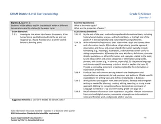 GUAM District Level Curriculum Map Grade 5–Science
Quarter 1
Italic Information: Recursive standard – repeated in at least one other quarter
BOLD information: Standards that should be emphasized
Guam Department of Education 2013
Funded by Title V-A Consolidated Grant
Big Idea 2, Quarter 1:
Students will be able to explain the states of water at different
temperatures and its relation to the water cycle.
Essential Question(s):
What is the water cycle?
What are the properties of water?
Guam Standards:
5.3.1 Investigate that when liquid water disappears, it has
turned into a gas that is mixed into the air and can
reappear as a liquid if cooled or as a solid if cooled
below its freezing point.
CCSS Literacy Standards:
5.RI.10 By the end of the year, read and comprehend informational texts, including
history/social studies, science, and technical texts, at the high end of the
grades 4–5 text complexity band independently and proﬁciently.
5.W.2a
-e
Write informative/explanatory texts to examine a topic and convey ideas
and information clearly: A) Introduce a topic clearly, provide a general
observation and focus, and group related information logically; include
formatting (e.g., headings), illustrations, and multimedia when useful to
aiding comprehension; B) Develop the topic with facts, deﬁnitions, concrete
details, quotations, or other information and examples related to the topic;
C) Link ideas within and across categories of information using words,
phrases, and clauses (e.g., in contrast, especially); D) Use precise language
and domain-speciﬁc vocabulary to inform about or explain the topic; E)
Provide a concluding statement or section related to the information or
explanation presented.
5.W.4 Produce clear and coherent writing in which the development and
organization are appropriate to task, purpose, and audience. (Grade-speciﬁc
expectations for writing types are deﬁned in standards 1–3 above.)
5.W.5 With guidance and support from peers and adults, develop and strengthen
writing as needed by planning, revising, editing, rewriting, or trying a new
approach. (Editing for conventions should demonstrate command of
Language standards 1–3 up to and including grade 5 on page 29.)
5.W.8 Recall relevant information from experiences or gather relevant information
from print and digital sources; summarize or paraphrase information in
notes and ﬁnished work, and provide a list of sources.
Suggested Timeline: 2 OUT OF 9 WEEKS 30-45 MIN. DAILY
172
 