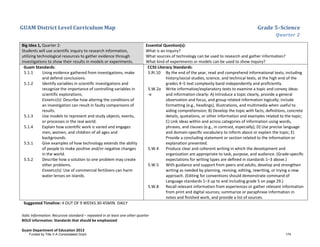 GUAM District Level Curriculum Map Grade 5–Science
Quarter 2
Italic Information: Recursive standard – repeated in at least one other quarter
BOLD information: Standards that should be emphasized
Guam Department of Education 2013
Big Idea 1, Quarter 2:
Students will use scientific inquiry to research information,
utilizing technological resources to gather evidence through
investigations to show their results in models or experiments.
Essential Question(s):
What is an inquiry?
What sources of technology can be used to research and gather information?
What kind of experiments or models can be used to show inquiry?
Guam Standards:
5.1.1 Using evidence gathered from investigations, make
and defend conclusions.
5.1.2 Identify variables in scientific investigations and
recognize the importance of controlling variables in
scientific explorations.
EXAMPLE(S): Describe how altering the conditions of
an investigation can result in faulty comparisons of
results.
5.1.3 Use models to represent and study objects, events,
or processes in the real world.
5.1.4 Explain how scientific work is varied and engages
men, women, and children of all ages and
backgrounds.
5.5.1 Give examples of how technology extends the ability
of people to make positive and/or negative changes
in the world.
5.5.2 Describe how a solution to one problem may create
other problems.
EXAMPLE(S): Use of commercial fertilizers can harm
water lenses on islands.
CCSS Literacy Standards:
5.RI.10 By the end of the year, read and comprehend informational texts, including
history/social studies, science, and technical texts, at the high end of the
grades 4–5 text complexity band independently and proﬁciently.
5.W.2a
-e
Write informative/explanatory texts to examine a topic and convey ideas
and information clearly: A) Introduce a topic clearly, provide a general
observation and focus, and group related information logically; include
formatting (e.g., headings), illustrations, and multimedia when useful to
aiding comprehension; B) Develop the topic with facts, deﬁnitions, concrete
details, quotations, or other information and examples related to the topic;
C) Link ideas within and across categories of information using words,
phrases, and clauses (e.g., in contrast, especially); D) Use precise language
and domain-speciﬁc vocabulary to inform about or explain the topic; E)
Provide a concluding statement or section related to the information or
explanation presented.
5.W.4 Produce clear and coherent writing in which the development and
organization are appropriate to task, purpose, and audience. (Grade-speciﬁc
expectations for writing types are deﬁned in standards 1–3 above.)
5.W.5 With guidance and support from peers and adults, develop and strengthen
writing as needed by planning, revising, editing, rewriting, or trying a new
approach. (Editing for conventions should demonstrate command of
Language standards 1–3 up to and including grade 5 on page 29.)
5.W.8 Recall relevant information from experiences or gather relevant information
from print and digital sources; summarize or paraphrase information in
notes and ﬁnished work, and provide a list of sources.
Suggested Timeline: 4 OUT OF 9 WEEKS 30-45MIN. DAILY
Funded by Title V-A Consolidated Grant 174
 