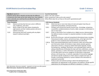 GUAM District Level Curriculum Map Grade 5–Science
Quarter 3
Italic Information: Recursive standard – repeated in at least one other quarter
BOLD information: Standards that should be emphasized
Guam Department of Education 2013
Big Idea 2, Quarter 3:
Students will be able to identify and describe the different
components that make up the solar system (sun, stars, planets,
moon, asteroids, etc.) and how the sun affects the earth’s
gravitational pull?
Essential Question(s):
What is the solar system?
What components make up the solar system?
What effects does the sun have on the earth’s gravitational pull?
Guam Standards:
5.4.4 Observe and describe that stars come in different
sizes, brightness, and colors.
5.4.5 Build a model of the solar system showing the
eight planets and their relative position and size in
relation to the Sun.
5.4.6 Demonstrate that Earth’s gravity pulls any object
toward it without touching it.
CCSS Literacy Standards:
5.RI.2 Determine two or more main ideas of a text and explain how they are
supported by key details; summarize the text.
5.RI.5 Compare and contrast the overall structure (e.g., chronology, comparison,
cause/effect, problem/solution) of events, ideas, concepts, or information in
two or more texts.
5.RI.7 Draw on information from multiple print or digital sources, demonstrating
the ability to locate an answer to a question quickly or to solve a problem
efficiently.
5.RI.10 By the end of the year, read and comprehend informational texts, including
history/social studies, science, and technical texts, at the high end of the
grades 4–5 text complexity band independently and proﬁciently.
5.W.2a
-e
Write informative/explanatory texts to examine a topic and convey ideas
and information clearly: A) Introduce a topic clearly, provide a general
observation and focus, and group related information logically; include
formatting (e.g., headings), illustrations, and multimedia when useful to
aiding comprehension; B) Develop the topic with facts, deﬁnitions, concrete
details, quotations, or other information and examples related to the topic;
C) Link ideas within and across categories of information using words,
phrases, and clauses (e.g., in contrast, especially); D) Use precise language
and domain-speciﬁc vocabulary to inform about or explain the topic; E)
Provide a concluding statement or section related to the information or
explanation presented.
5.W.4 Produce clear and coherent writing in which the development and
organization are appropriate to task, purpose, and audience. (Grade-speciﬁc
expectations for writing types are deﬁned in standards 1–3 above.)
Funded by Title V-A Consolidated Grant 177
 