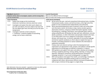 GUAM District Level Curriculum Map Grade 5–Science
Quarter 4
Italic Information: Recursive standard – repeated in at least one other quarter
BOLD information: Standards that should be emphasized
Guam Department of Education 2013
Big Idea 2, Quarter 4:
Students will be able to investigate, explain, and list energy that
can be transformed.
Essential Question(s):
What are the different forms of energy?
What are ways that energy can be transformed?
Guam Standards:
5.3.5 Explain that energy can be transformed.
EXAMPLE(S): mechanical, chemical, electrical, nuclear
5.3.7 Investigate and explain that when warm objects are
put with cool objects, the warm objects lose heat and
the cool objects gain heat until they are all at the same
temperature.
5.3.8 Investigate materials as heat conductors.
• Conductor: a material capable of transmitting
energy, such as heat or electricity
CCSS Literacy Standards:
5.RI.10 By the end of the year, read and comprehend informational texts, including
history/social studies, science, and technical texts, at the high end of the
grades 4–5 text complexity band independently and proﬁciently.
5.W.2a
-e
Write informative/explanatory texts to examine a topic and convey ideas
and information clearly: A) Introduce a topic clearly, provide a general
observation and focus, and group related information logically; include
formatting (e.g., headings), illustrations, and multimedia when useful to
aiding comprehension; B) Develop the topic with facts, deﬁnitions, concrete
details, quotations, or other information and examples related to the topic;
C) Link ideas within and across categories of information using words,
phrases, and clauses (e.g., in contrast, especially); D) Use precise language
and domain-speciﬁc vocabulary to inform about or explain the topic; E)
Provide a concluding statement or section related to the information or
explanation presented.
5.W.4 Produce clear and coherent writing in which the development and
organization are appropriate to task, purpose, and audience. (Grade-speciﬁc
expectations for writing types are deﬁned in standards 1–3 above.)
5.W.5 With guidance and support from peers and adults, develop and strengthen
writing as needed by planning, revising, editing, rewriting, or trying a new
approach. (Editing for conventions should demonstrate command of
Language standards 1–3 up to and including grade 5 on page 29.)
5.W.6 With some guidance and support from adults, use technology, including the
Internet, to produce and publish writing as well as to interact and
collaborate with others; demonstrate sufficient command of keyboarding
skills to type a minimum of two pages in a single sitting.
Funded by Title V-A Consolidated Grant 181
 
