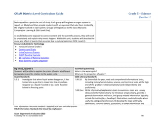 GUAM District Level Curriculum Guide Grade 5 – Science
Quarter 1
Italic Information: Recursive standard – repeated in at least one other quarter
BOLD information: Standards that should be emphasized
Guam Department of Education 2013
features within a particular unit of study. Each group will be given an organ system to
report on. Model and then provide students with an organizer that asks them to identify
the organs involved in each system. Groups will report out to the class (Marzano:
Cooperative Learning & DOK Level One).
As students become exposed to science content and the scientific process, they will need
to understand and explain why events happen. Within this unit, students will describe the
cause and effect of events that occurred due to natural selection (DOK: Level 2).
Resources & Links to Technology
• Harcourt Science Grade 5
• Genetics and Traits
• Using Sentence Frames
• CLOZE Reading Example
• 10 Examples of National Selection
• Body Systems Graphic Organizer
Big Idea 2, Quarter 1
Students will be able to explain the states of water at different
temperatures and its relation to the water cycle.
Essential Question(s):
What is the water cycle?
What are the properties of water?
Guam Standards:
5.3.1 Investigate that when liquid water disappears, it has
turned into a gas that is mixed into the air and can
reappear as a liquid if cooled or as a solid if cooled
below its freezing point.
CCSS Literacy Standards:
5.RI.10 By the end of the year, read and comprehend informational texts,
including history/social studies, science, and technical texts, at the high
end of the grades 4–5 text complexity band independently and
proﬁciently.
5.W.2a-e Write informative/explanatory texts to examine a topic and convey
ideas and information clearly: A) Introduce a topic clearly, provide a
general observation and focus, and group related information logically;
include formatting (e.g., headings), illustrations, and multimedia when
useful to aiding comprehension; B) Develop the topic with facts,
deﬁnitions, concrete details, quotations, or other information and
Funded by Title V-A Consolidated Grant 186
 