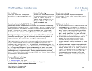GUAM District Level Curriculum Guide Grade 5 – Science
Quarter 1
Italic Information: Recursive standard – repeated in at least one other quarter
BOLD information: Standards that should be emphasized
Guam Department of Education 2013
Key Vocabulary
water cycle, evaporation, condensation,
precipitation, transpiration, gas, liquid, solid
Links to Prior Learning
Students have previously encountered
concepts about weather; however, this
will be the first time students are
exposed to how temperature and the
changes in states of matter directly
relates to the water cycle.
Links to Future Learning
Students will continue to develop knowledge about
different states of matter and its relationship to weather,
motion, and energy.
Instructional Strategies (EL, SIOP, SPED, Marzano)
Help students organize information from various texts by using a series of questions to
emphasize important/key information. Provide them with a summary frame style of note
taking when learning about different properties of water. Students will identify the topic,
provide a restriction of this property as it relates to the water cycle, and provide an
illustration and a two-sentence summary (Marzano: Summarizing and Note Taking).
Forming relationships among content and visual representations helps students recall
information more accurately. They can create a flow map with pictures depicting the
stages of the water cycle cells (Marzano: Nonlinguistic Representations).
Higher-order questioning can reinforce information students have learned, as well as
deepen their knowledge by allowing them to analyze different perspectives. The
following activity illustrates this: in the 4 Corners strategy, provide questions about the
water cycle with A, B, C, D answer choices. The corners of the classroom will be labeled A,
B, C, D. Students will choose which corner they will stand in and defend their answer
using complete sentences. You can also assign corners and students must explain why
their answer choice is correct or incorrect. Students have the opportunity to change
corners after analyzing different explanations provided by other students (Marzano: Cues,
Questioning, and Advance Organizers).
CCSS Literacy Standards
• Students will become familiar with science terms and
vocabulary in order to comprehend the text they are
reading. Picture This is a vocabulary or concept review
where students draw symbols or words to represent
words or major concepts. Students exchange papers
with a partner and partners try to label each other’s
drawings with the correct vocabulary word or concept.
• Students will comprehend science text in order to
analyze, summarize, and interpret information
accurately. It’s important to model this process
through note taking and class discussion as the text is
read.
• Provide students with summary frames/questions to
help build summarizing skills to develop their writing
abilities. Students must use the frames as a means to
respond in complete sentences. As they develop this
skill over time, students can move away from the
frames and begin using their own. This will help
develop skills related to experiments and research
papers.
Resources & Links to Technology
• Harcourt Science Grade 5
• Graphic Organizer (flow chart)
Funded by Title V-A Consolidated Grant 188
 