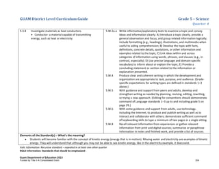 GUAM District Level Curriculum Guide Grade 5 – Science
Quarter 4
Italic Information: Recursive standard – repeated in at least one other quarter
BOLD information: Standards that should be emphasized
Guam Department of Education 2013
5.3.8 Investigate materials as heat conductors.
• Conductor: a material capable of transmitting
energy, such as heat or electricity
5.W.2a-e Write informative/explanatory texts to examine a topic and convey
ideas and information clearly: A) Introduce a topic clearly, provide a
general observation and focus, and group related information logically;
include formatting (e.g., headings), illustrations, and multimedia when
useful to aiding comprehension; B) Develop the topic with facts,
deﬁnitions, concrete details, quotations, or other information and
examples related to the topic; C) Link ideas within and across
categories of information using words, phrases, and clauses (e.g., in
contrast, especially); D) Use precise language and domain-speciﬁc
vocabulary to inform about or explain the topic; E) Provide a
concluding statement or section related to the information or
explanation presented.
5.W.4 Produce clear and coherent writing in which the development and
organization are appropriate to task, purpose, and audience. (Grade-
speciﬁc expectations for writing types are deﬁned in standards 1–3
above.)
5.W.5 With guidance and support from peers and adults, develop and
strengthen writing as needed by planning, revising, editing, rewriting,
or trying a new approach. (Editing for conventions should demonstrate
command of Language standards 1–3 up to and including grade 5 on
page 29.)
5.W.6 With some guidance and support from adults, use technology,
including the Internet, to produce and publish writing as well as to
interact and collaborate with others; demonstrate sufficient command
of keyboarding skills to type a minimum of two pages in a single sitting.
5.W.8 Recall relevant information from experiences or gather relevant
information from print and digital sources; summarize or paraphrase
information in notes and ﬁnished work, and provide a list of sources.
Elements of the Standard(s) – What’s the meaning?
• Students will become familiar with the concept of kinetic energy (energy that is in motion). Moving water and electricity are examples of kinetic
energy. They will understand that although you may not be able to see kinetic energy, like in the electricity example, it does exist.
Funded by Title V-A Consolidated Grant 204
 