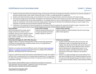 GUAM District Level Curriculum Guide Grade 5 – Science
Quarter 4
Italic Information: Recursive standard – repeated in at least one other quarter
BOLD information: Standards that should be emphasized
Guam Department of Education 2013
• Students will become familiar with potential energy; stored energy. If this type of energy were released, it would do a lot of work. Examples of
potential energy include a roller coaster sitting at the top of a track or a swing sitting still at a playground.
• Students will understand that energy can be transferred. This occurs through mechanical, chemical, electrical, and nuclear energy.
• One way that energy moves that students investigate is the temperatures. When warm things are put with cooler things, heat transfers to the
cooler item until both items are the same temperature. For example, when ice is put at room temperature, the warm temperature is absorbed
by the ice. Conduction is the transfer of thermal energy between things that are touching. This heating and cooling can cause changes in the
properties of materials and not all materials respond in the same way.
• Convection is the movement of thermal energy by the movement of thermal energy by the movement of liquids or gases. Convection in the
oceans and atmosphere helps to move thermal energy around Earth, and this influences weather and climate.
Key Vocabulary
potential energy, kinetic energy, electric
charge, electric force, electric current,
conductor, electric circuit, insulator, resistor,
electromagnet, reflection, refraction, lens,
pitch, volume, temperature, heat, conduction,
convection, radiation
Links to Prior Learning
Students became familiar with the
concepts of potential and kinetic
energy in Big Idea 3, Quarter 1.
Links to Future Learning
Students will gain an understanding of how force and energy
affect matter (grade 6).
Instructional Strategies (EL, SIOP, SPED, Marzano)
Engage students in reciprocal teaching which includes summarizing, questioning,
clarifying, and predicting when studying multiple sources of energy (Marzano:
Summarizing and Note Taking).
Students can compare and contrast different sources of energy using 3-circle Venn
diagram or compare and contrast chart where items are categorized by attributes
(Marzano: Identifying Similarities and Differences).
In groups, students will conduct labs based on potential/kinetic energy. Each student
will have role in conducting the lab. As students gain lab experience, it is a good idea
to organize the groups and assign each member in the group a task at first (Marzano:
Cooperative Learning).
Have students identify different types of materials and examples of conduction
CCSS Literacy Standards
• Students will become familiar with science terms and
vocabulary in order to comprehend the text they are
reading. They will become familiar with science terms and
vocabulary in order by using a definition frame. Students
need to identify what is being defined, place it in an
appropriate category, identify characteristics, identify
characteristics that make it different, and provide a
summary.
• Students can apply knowledge and receive feedback from
their peers through the use of a Dialectic Response Journal.
This journal records dialogue between the ideas in the text
to help students develop a deeper understanding of difficult
texts.
Funded by Title V-A Consolidated Grant 205
 