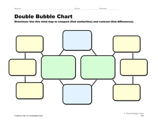 Name: _____________________________________________________ Date: __________________ Period: ___________
© Freeology.com
Double Bubble Chart
Directions: Use this mind map to compare (find similarities) and contrast (find differences).
Funded by Title V-A Consolidated Grant 214
 