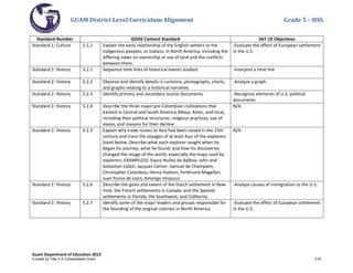 GUAM District Level Curriculum Alignment Grade 5 – HSS
Guam Department of Education 2013
Standard Number GDOE Content Standard SAT 10 Objectives
Standard 1: Culture 5.1.1 Explain the early relationship of the English settlers to the
indigenous peoples, or Indians, in North America, including the
differing views on ownership or use of land and the conflicts
between them.
-Evaluate the effect of European settlement
in the U.S.
Standard 2: History 5.2.1 Sequence time lines of historical events studied. -Interpret a time line
Standard 2: History 5.2.2 Observe and identify details in cartoons, photographs, charts,
and graphs relating to a historical narrative.
-Analyze a graph
Standard 2: History 5.2.3 Identify primary and secondary source documents. -Recognize elements of U.S. political
documents
Standard 2: History 5.2.4 Describe the three major pre-Columbian civilizations that
existed in Central and South America (Maya, Aztec, and Inca),
including their political structures, religious practices, use of
slaves, and reasons for their decline.
N/A
Standard 2: History 5.2.5 Explain why trade routes to Asia had been closed in the 15th
century and trace the voyages of at least four of the explorers
listed below. Describe what each explorer sought when he
began his journey; what he found; and how his discoveries
changed the image of the world, especially the maps used by
explorers. EXAMPLE(S): Vasco Nuñez de Balboa, John and
Sebastian Cabot, Jacques Cartier, Samuel de Champlain,
Christopher Columbus, Henry Hudson, Ferdinand Magellan,
Juan Ponce de Leon, Amerigo Vespucci
N/A
Standard 2: History 5.2.6 Describe the goals and extent of the Dutch settlement in New
York; the French settlements in Canada; and the Spanish
settlements in Florida, the Southwest, and California.
-Analyze causes of immigration to the U.S.
Standard 2: History 5.2.7 Identify some of the major leaders and groups responsible for
the founding of the original colonies in North America.
-Evaluate the effect of European settlement
in the U.S.
Funded by Title V-A Consolidated Grant 219
 
