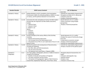 GUAM District Level Curriculum Alignment Grade 5 – HSS
Guam Department of Education 2013
Standard Number GDOE Content Standard SAT 10 Objectives
over time
Standard 2: History 5.2.17 Analyze Abraham Lincoln’s presidency, the Emancipation
Proclamation (1863), the Gettysburg Address (1863), his views
on slavery, and the political obstacles he encountered.
-Identify the responsibility of government
-Recognize principles of U.S. democracy
-Interpret a time line
-Analyze a historical perspective
Standard 2: History 5.2.18 Summarize the roles and policies of various Civil War leaders
and describe the important Civil War battles and events.
Leaders
• Jefferson Davis
• Ulysses S. Grant
• Robert E. Lee
Battles
• Antietam
• Vicksburg
• Gettysburg
-Recall elements of a U.S. conflict
-Draw a conclusion using multiple
perspectives
-Analyze a historical perspective
Standard 2: History 5.2.19 Provide examples of the various effects of the Civil War,
including:
• Physical and economic destruction
• The increased role of the federal government
• The greatest loss of life on a per capita basis of any U.S. war
before or since
-Recall elements of a U.S. conflict
-Analyze the causes of community change
over time
-Understand an economic concept
-Analyze a historical perspective
-Identify the responsibility of government
Standard 2: History 5.2.20 Identify the policies and consequences of Reconstruction,
including the following:
• The 13th, 14th, and 15th Amendments
• The rise of Jim Crow laws
• The Supreme Court case Plessy v. Ferguson (1896)
-Identify the responsibility of government
-Analyze a function of the judicial system
Standard 3:
Geography
5.3.1 Use maps, globes, photographs, pictures, or tables to locate or
recognize the following:
• Parallels of latitude and meridians of longitude
• The seven continents and five oceans
• The location of the geographic regions of North America:
Coastal Plain, Appalachian Mountains, Great Plains, Rocky
-Recognize physical characteristics of a
region
-Interpret a demographic map
-Identify location
-Analyze a map
-Interpret a resource map
Funded by Title V-A Consolidated Grant 221
 