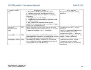 GUAM District Level Curriculum Alignment Grade 5 – HSS
Guam Department of Education 2013
Standard Number GDOE Content Standard SAT 10 Objectives
Civics • The problems with the Articles of Confederation
• The major compromises necessary to produce the
Constitution and the roles of James Madison and George
Washington
• The significance of the Bill of Rights
• The arguments of Federalists and Anti-Federalists during
the ratification debates
• How John Marshall’s precedent-setting decisions
established the Supreme Court as an independent and equal
branch of the national government
-Recognize elements of U.S. political
documents
Standard 4:
Government and
Civics
5.4.7 Explain how the principles of popular sovereignty, limited
government, federalism, checks and balances, and separation
of powers are embodied in the U.S. Constitution.
-Recognize elements of U.S. political
documents
-Identify the responsibility of government
-Understand checks and balances
-Recognize principles of U.S. democracy
Standard 5: Economics 5.5.1 Explain the causes of the establishment of slavery in North
America, the harsh conditions of the Middle Passage and slave
life, and the responses of slaves to their condition.
-Analyze causes of immigration to the U.S.
-Analyze a historical perspective
Standard 5: Economics 5.5.2 Describe how the different economies and cultures of the
North and South contributed to the growing importance of
sectional politics in the early 19th century.
-Understand an economic concept
-Recognize an economic concept
-Recognize the role of the government in
the economy
Funded by Title V-A Consolidated Grant 223
 