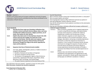 GUAM District Level Curriculum Map Grade 5 – Social Science
Quarter 1
Italic Information: Recursive standard – repeated in at least one other quarter
BOLD information: Standards that should be emphasized
Guam Department of Education 2013
Big Idea 1, Quarter 1:
Students will analyze both pre-European settlements and early European
exploration of North America and determine how those contributed to the
colonization of North America.
Essential Question(s):
What motivates people to leave their homeland and settle in a new place?
Why do people explore and settle?
How do geographic features affect settlement and land use patterns?
How does geographic location influence culture?
How did the achievements of early explorers contribute to the colonization
of North America?
How was pre-Columbian civilization affected by European settlements?
Guam Standards:
5.2.4 Describe the three major pre-Columbian civilizations that
existed in Central and South America (Maya, Aztec, and Inca),
including their political structures, religious practices, use of
slaves, and reasons for their decline.
5.2.5 Explain why trade routes to Asia had been closed in the 15th
century and trace the voyages of at least four of the
explorers listed below. Describe what each explorer sought
when he began his journey; what he found; and how his
discoveries changed the image of the world, especially the
maps used by explorers.
5.2.1 Sequence time lines of historical events studied.
5.3.1 Use maps, globes, photographs, pictures, or tables to locate or
recognize the following:
• Parallels of latitude and meridians of longitude
• The seven continents and five oceans
• The location of the geographic regions of North America:
Coastal Plain, Appalachian Mountains, Great Plains, Rocky
Mountains, Basin and Range, and Coastal Range
• The water features important to the early history of the
CCSS ELA Support Standards:
5.W.3a-e Write narratives to develop real or imagined experiences
or events using effective technique, descriptive details,
and clear event sequences: a) Orient the reader by
establishing a situation and introducing a narrator
and/or characters; organize an event sequence that
unfolds naturally; b) Use narrative techniques, such as
dialogue, description, and pacing, to develop experiences
and events or show the responses of characters to
situations; c) Use a variety of transitional words, phrases,
and clauses to manage the sequence of events; d) Use
concrete words and phrases and sensory details to
convey experiences and events precisely; e) Provide a
conclusion that follows from the narrated experiences or
events.
5.W.4 Produce clear and coherent writing in which the
development and organization are appropriate to task,
purpose, and audience. (Grade-speciﬁc expectations for
writing types are deﬁned in standards 1–3 above.)
Funded by Title V-A Consolidated Grant 224
 