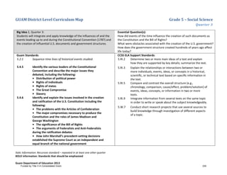 GUAM District Level Curriculum Map Grade 5 – Social Science
Quarter 3
Italic Information: Recursive standard – repeated in at least one other quarter
BOLD information: Standards that should be emphasized
Guam Department of Education 2013
Big Idea 2, Quarter 3:
Students will integrate and apply knowledge of the influences of and the
events leading up to and during the Constitutional Convention (1787) and
the creation of influential U.S. documents and government structures.
Essential Question(s):
How did events of the time influence the creation of such documents as
the Constitution and the Bill of Rights?
What were obstacles associated with the creation of the U.S. government?
How does the government structure created hundreds of years ago affect
life today?
Guam Standards:
5.2.1 Sequence time lines of historical events studied.
5.4.5 Identify the various leaders of the Constitutional
Convention and describe the major issues they
debated, including the following:
• Distribution of political power
• Rights of individuals
• Rights of states
• The Great Compromise
• Slavery
5.4.6 Identify and explain the issues involved in the creation
and ratification of the U.S. Constitution including the
following:
• The problems with the Articles of Confederation
• The major compromises necessary to produce the
Constitution and the roles of James Madison and
George Washington
• The significance of the Bill of Rights
• The arguments of Federalists and Anti-Federalists
during the ratification debates
• How John Marshall’s precedent-setting decisions
established the Supreme Court as an independent and
equal branch of the national government
CCSS ELA Support Standards:
5.RI.2 Determine two or more main ideas of a text and explain
how they are supported by key details; summarize the text.
5.RI.3 Explain the relationships or interactions between two or
more individuals, events, ideas, or concepts in a historical,
scientiﬁc, or technical text based on speciﬁc information in
the text.
5.RI.5 Compare and contrast the overall structure (e.g.,
chronology, comparison, cause/effect, problem/solution) of
events, ideas, concepts, or information in two or more
texts.
5.RI.9 Integrate information from several texts on the same topic
in order to write or speak about the subject knowledgeably.
5.W.7 Conduct short research projects that use several sources to
build knowledge through investigation of different aspects
of a topic.
Funded by Title V-A Consolidated Grant 230
 