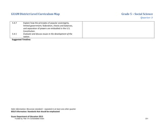 GUAM District Level Curriculum Map Grade 5 – Social Science
Quarter 3
Italic Information: Recursive standard – repeated in at least one other quarter
BOLD information: Standards that should be emphasized
Guam Department of Education 2013
5.4.7 Explain how the principles of popular sovereignty,
limited government, federalism, checks and balances,
and separation of powers are embodied in the U.S.
Constitution.
5.4.1 Evaluate and discuss issues in the development of the
nation.
Suggested Timeline:
Funded by Title V-A Consolidated Grant 231
 