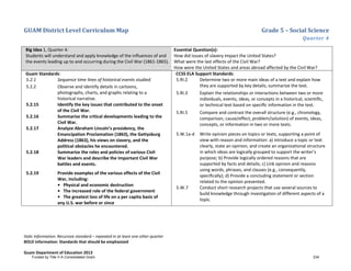 GUAM District Level Curriculum Map Grade 5 – Social Science
Quarter 4
Italic Information: Recursive standard – repeated in at least one other quarter
BOLD information: Standards that should be emphasized
Guam Department of Education 2013
Big Idea 1, Quarter 4:
Students will understand and apply knowledge of the influences of and
the events leading up to and occurring during the Civil War (1861-1865).
Essential Question(s):
How did issues of slavery impact the United States?
What were the last effects of the Civil War?
How were the United States and areas abroad affected by the Civil War?
Guam Standards:
5.2.1 Sequence time lines of historical events studied.
5.2.2 Observe and identify details in cartoons,
photographs, charts, and graphs relating to a
historical narrative.
5.2.15 Identify the key issues that contributed to the onset
of the Civil War.
5.2.16 Summarize the critical developments leading to the
Civil War.
5.2.17 Analyze Abraham Lincoln’s presidency, the
Emancipation Proclamation (1863), the Gettysburg
Address (1863), his views on slavery, and the
political obstacles he encountered.
5.2.18 Summarize the roles and policies of various Civil
War leaders and describe the important Civil War
battles and events.
5.2.19 Provide examples of the various effects of the Civil
War, including:
• Physical and economic destruction
• The increased role of the federal government
• The greatest loss of life on a per capita basis of
any U.S. war before or since
CCSS ELA Support Standards:
5.RI.2 Determine two or more main ideas of a text and explain how
they are supported by key details; summarize the text.
5.RI.3 Explain the relationships or interactions between two or more
individuals, events, ideas, or concepts in a historical, scientiﬁc,
or technical text based on speciﬁc information in the text.
5.RI.5 Compare and contrast the overall structure (e.g., chronology,
comparison, cause/effect, problem/solution) of events, ideas,
concepts, or information in two or more texts.
5.W.1a-d Write opinion pieces on topics or texts, supporting a point of
view with reason and information: a) Introduce a topic or text
clearly, state an opinion, and create an organizational structure
in which ideas are logically grouped to support the writer’s
purpose; b) Provide logically ordered reasons that are
supported by facts and details; c) Link opinion and reasons
using words, phrases, and clauses (e.g., consequently,
speciﬁcally); d) Provide a concluding statement or section
related to the opinion presented.
5.W.7 Conduct short research projects that use several sources to
build knowledge through investigation of different aspects of a
topic.
Funded by Title V-A Consolidated Grant 234
 