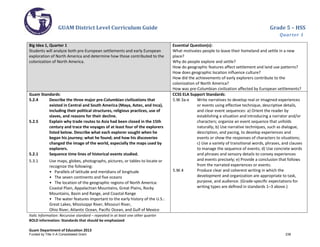 GUAM District Level Curriculum Guide Grade 5 – HSS
Quarter 1
Italic Information: Recursive standard – repeated in at least one other quarter
BOLD information: Standards that should be emphasized
Guam Department of Education 2013
Big Idea 1, Quarter 1
Students will analyze both pre-European settlements and early European
exploration of North America and determine how those contributed to the
colonization of North America.
Essential Question(s):
What motivates people to leave their homeland and settle in a new
place?
Why do people explore and settle?
How do geographic features affect settlement and land use patterns?
How does geographic location influence culture?
How did the achievements of early explorers contribute to the
colonization of North America?
How was pre-Columbian civilization affected by European settlements?
Guam Standards:
5.2.4 Describe the three major pre-Columbian civilizations that
existed in Central and South America (Maya, Aztec, and Inca),
including their political structures, religious practices, use of
slaves, and reasons for their decline.
5.2.5 Explain why trade routes to Asia had been closed in the 15th
century and trace the voyages of at least four of the explorers
listed below. Describe what each explorer sought when he
began his journey; what he found; and how his discoveries
changed the image of the world, especially the maps used by
explorers.
5.2.1 Sequence time lines of historical events studied.
5.3.1 Use maps, globes, photographs, pictures, or tables to locate or
recognize the following:
• Parallels of latitude and meridians of longitude
• The seven continents and five oceans
• The location of the geographic regions of North America:
Coastal Plain, Appalachian Mountains, Great Plains, Rocky
Mountains, Basin and Range, and Coastal Range
• The water features important to the early history of the U.S.:
Great Lakes, Mississippi River, Missouri River,
Ohio River, Atlantic Ocean, Pacific Ocean, and Gulf of Mexico
CCSS ELA Support Standards:
5.W.3a-e Write narratives to develop real or imagined experiences
or events using effective technique, descriptive details,
and clear event sequences: a) Orient the reader by
establishing a situation and introducing a narrator and/or
characters; organize an event sequence that unfolds
naturally; b) Use narrative techniques, such as dialogue,
description, and pacing, to develop experiences and
events or show the responses of characters to situations;
c) Use a variety of transitional words, phrases, and clauses
to manage the sequence of events; d) Use concrete words
and phrases and sensory details to convey experiences
and events precisely; e) Provide a conclusion that follows
from the narrated experiences or events.
5.W.4 Produce clear and coherent writing in which the
development and organization are appropriate to task,
purpose, and audience. (Grade-speciﬁc expectations for
writing types are deﬁned in standards 1–3 above.)
Funded by Title V-A Consolidated Grant 238
 