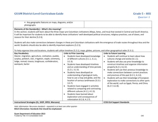 GUAM District Level Curriculum Guide Grade 5 – HSS
Quarter 1
Italic Information: Recursive standard – repeated in at least one other quarter
BOLD information: Standards that should be emphasized
Guam Department of Education 2013
• Key geographic features on maps, diagrams, and/or
photographs
Elements of the Standard(s) – What’s the meaning?
In this section, students will learn about the three major pre-Columbian civilizations (Maya, Aztec, and Inca) that existed in Central and South America.
It will be important for students to be able to identify these civilizations’ well-developed political structures, religious practices, use of slaves, and
reasons for their decline (5.2.4).
Students will also make connections between changes in these pre-Columbian civilizations with the emergence of trade routes throughout Asia and the
world. Students should also be able to identify important explorers (5.2.5).
To help organize time and locations, students will utilize timelines (5.2.1), maps, globes, pictures, and other geographical aides (5.3.1).
Key Vocabulary
Glacier, migration, agriculture, civilization, pueblo,
surplus, potlatch, clan, irrigation, staple, ceremony,
lodge, nomad, travois, longhouse, confederation,
wampum, barter
Links to Prior Learning
• Students have developed knowledge
of different cultures (3.1.1, 3.1.2,
3.1.3).
• Students have developed timelines
and an understanding of time periods
(3.2.1, 3.2.3).
• Students have developed an
understanding of geological traits,
how to use a map and globe, and the
location of various landmasses (3.3.1-
3.3.7).
• Students have engaged in activities
related to comparing and contrasting
different cultures (4.1.1, 4.1.3).
• Students have learned about
exploration and consequences of
colonization (4.2.8, 4.2.7).
Links to Future Learning
• Students will continue to learn about how
cultures change and evolve (6.1.1).
• Students will also use prior knowledge to
construct timelines and organize information
properly (6.2.1, 6.2.2).
• Students will use their previous knowledge to
make connections between current practices
and practices of the past (6.3.1, 6.2.4).
• Students will use their knowledge of European
exploration to make connections to other parts
of the world, such as Egypt, Persia, and China
(6.2.7, 6.2.8).
Instructional Strategies (EL, SIOP, SPED, Marzano) CCSS ELA Support Standards
Funded by Title V-A Consolidated Grant 239
 