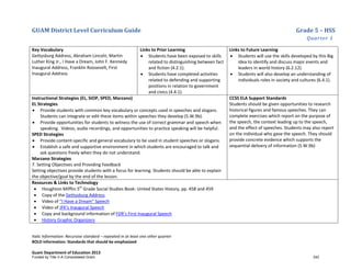GUAM District Level Curriculum Guide Grade 5 – HSS
Quarter 1
Italic Information: Recursive standard – repeated in at least one other quarter
BOLD information: Standards that should be emphasized
Guam Department of Education 2013
Key Vocabulary
Gettysburg Address, Abraham Lincoln, Martin
Luther King Jr., I Have a Dream, John F. Kennedy
Inaugural Address, Franklin Roosevelt, First
Inaugural Address
Links to Prior Learning
• Students have been exposed to skills
related to distinguishing between fact
and fiction (4.2.1).
• Students have completed activities
related to defending and supporting
positions in relation to government
and civics (4.4.1).
Links to Future Learning
• Students will use the skills developed by this Big
Idea to identify and discuss major events and
leaders in world history (6.2.12).
• Students will also develop an understanding of
individuals roles in society and cultures (6.4.1).
Instructional Strategies (EL, SIOP, SPED, Marzano)
EL Strategies
• Provide students with common key vocabulary or concepts used in speeches and slogans.
Students can integrate or edit these items within speeches they develop (5.W.9b).
• Provide opportunities for students to witness the use of correct grammar and speech when
speaking. Videos, audio recordings, and opportunities to practice speaking will be helpful.
SPED Strategies
• Provide content-specific and general vocabulary to be used in student speeches or slogans.
• Establish a safe and supportive environment in which students are encouraged to talk and
ask questions freely when they do not understand.
Marzano Strategies
7. Setting Objectives and Providing Feedback
Setting objectives provide students with a focus for learning. Students should be able to explain
the objective/goal by the end of the lesson.
CCSS ELA Support Standards
Students should be given opportunities to research
historical figures and famous speeches. They can
complete exercises which report on the purpose of
the speech, the context leading up to the speech,
and the effect of speeches. Students may also report
on the individual who gave the speech. They should
provide concrete evidence which supports the
sequential delivery of information (5.W.9b)
Resources & Links to Technology
• Houghton Mifflin 5th
Grade Social Studies Book: United States History, pp. 458 and 459
• Copy of the Gettysburg Address
• Video of “I Have a Dream” Speech
• Video of JFK’s Inaugural Speech
• Copy and background information of FDR’s First Inaugural Speech
• History Graphic Organizers
Funded by Title V-A Consolidated Grant 242
 