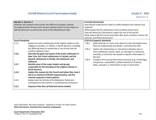 GUAM District Level Curriculum Guide Grade 5 – HSS
Quarter 2
Italic Information: Recursive standard – repeated in at least one other quarter
BOLD information: Standards that should be emphasized
Guam Department of Education 2013
Big Idea 1, Quarter 2
Students will compare and contrast the different European colonies
throughout North America and connect colonial actions to the impact on
Native Americans as well as the onset of the Revolutionary War.
Essential Question(s):
How did the trade barriers lead to conflict between the colonies and
England?
What impact did the colonization have on Native Americans?
How did American Colonization impact the rest of the world?
What impact did the French and Indian War have on Britain, France, the
colonies, and Native Americans?
Guam Standards:
5.1.1 Explain the early relationship of the English settlers to the
indigenous peoples, or Indians, in North America, including
the differing views on ownership or use of land and the
conflicts between them.
5.2.6 Describe the goals and extent of the Dutch settlement in
New York; the French settlements in Canada; and the
Spanish settlements in Florida, the Southwest, and
California.
5.2.7 Identify some of the major leaders and groups
responsible for the founding of the original colonies in
North America.
5.2.8 Explain the reasons for the French and Indian War, how it
led to an overhaul of British imperial policy, and the
colonial response to these policies.
5.4.4 Explain why the Articles of Confederation failed and
contributed to the need for a Constitutional Convention.
5.2.1 Sequence time lines of historical events studied.
CCSS ELA Supports Standards:
5.RI.2 Determine two or more main ideas of a text and explain how
they are supported by key details; summarize the text.
5.RI.3 Explain the relationships or interactions between two or
more individuals, events, ideas, or concepts in a historical,
scientiﬁc, or technical text based on speciﬁc information in
the text.
5.RI.5 Compare and contrast the overall structure (e.g., chronology,
comparison, cause/effect, problem/solution) of events,
ideas, concepts, or information in two or more texts.
Funded by Title V-A Consolidated Grant 243
 
