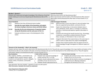 GUAM District Level Curriculum Guide Grade 5 – HSS
Quarter 3
Italic Information: Recursive standard – repeated in at least one other quarter
BOLD information: Standards that should be emphasized
Guam Department of Education 2013
Big Idea 1, Quarter 3
Students will understand and apply knowledge of the influences of and the
events leading up to and occurring during the Revolutionary War (1775-
1783).
Essential Question(s):
What key events led to the Revolutionary War?
What characteristics did the leaders of the Revolutionary War possess?
What effects did the Revolutionary War have on future events in U.S.
history?
Guam Standards:
5.2.1 Sequence time lines of historical events studied.
5.2.9 Describe the major battles of the Revolution and explain
the factors leading to American victory and British defeat.
5.2.10 Describe the life and achievements of important leaders
during the Revolution and the early years of the U.S.
5.4.1 Evaluate and discuss issues in the development of the
nation.
CCSS ELA Support Standards:
5.RI.2 Determine two or more main ideas of a text and explain how
they are supported by key details; summarize the text.
5.RI.3 Explain the relationships or interactions between two or
more individuals, events, ideas, or concepts in a historical,
scientiﬁc, or technical text based on speciﬁc information in
the text.
5.RI.5 Compare and contrast the overall structure (e.g., chronology,
comparison, cause/effect, problem/solution) of events,
ideas, concepts, or information in two or more texts.
5.RI.9 Integrate information from several texts on the same topic in
order to write or speak about the subject knowledgeably.
5.W.7 Conduct short research projects that use several sources to
build knowledge through investigation of different aspects of
a topic.
Elements of the Standard(s) – What’s the meaning?
Students will learn about the events which led to the Revolutionary War (5.2.9). They will also acquire knowledge of the major battles and leaders of the
Revolutionary War (5.2.10). Students will make connections between this war and the development of the United States (5.4.1). They will organize
information related to the Revolutionary War in various formats (5.2.1).
Key Vocabulary
Ally, congress, rebellion, proclamation, tax,
smuggling, liberty, protest, boycott, repeal,
massacre, correspondence, quarter, delegate,
Patriot, militia, minutemen, commander,
petition
Links to Prior Learning
• Students have acquired knowledge of
conflict and war (4.2.7, 4.2.10).
• Students should understand the causes
and effects of war (4.2.10, 4.2.11).
• Students should understand how to
Links to Future Learning
• Students will continue to learn about situations of
conflict (6.2.13, 6.2.14, 6.2.15).
• Students will also build on previous knowledge to
understand issues affecting civilizations
throughout the world (6.2.6-6.2.15).
Funded by Title V-A Consolidated Grant 246
 