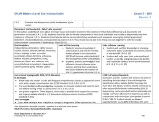 GUAM District Level Curriculum Guide Grade 5 – HSS
Quarter 3
Italic Information: Recursive standard – repeated in at least one other quarter
BOLD information: Standards that should be emphasized
Guam Department of Education 2013
5.4.1 Evaluate and discuss issues in the development of the
nation.
Elements of the Standard(s) – What’s the meaning?
In this section, students will learn about the major issues and leaders involved in the creation of influential and historical U.S. documents and
government structures (5.4.5, 5.4.6). Students should be able to identify components of each issue and leader and be able to sequentially map their
creation or influence (5.2.1). Students should also be able to use and identify key vocabulary such as popular sovereignty, limited government,
federalism, checks and balances, and separation of powers (5.4.7). They should also be able to tie these concepts together in order to broadly
understand the components of developing a nation (5.4.1).
Key Vocabulary
Independence, declaration, rights, treason,
Loyalist, neutral, inflation, retreat, mercenary,
victory, strategy, traitor, surrender,
constitution, citizen, territory, ordinance,
federal, republic, compromise, ratify,
democracy, checks and balances, veto,
unconstitutional, amendment, inauguration,
Cabinet, political party, interest, capital
Links to Prior Learning
• Students’ previous knowledge of
colonization (4.2.8) and the role key
leaders played in the colonization
(4.2.9) will increase understanding of
the development of the United States.
• Students’ previous knowledge of how
different cultures influence other
cultures will help them understand
the issues related to the creation of
the U.S. government structure (4.1.4).
Links to Future Learning
• Students will use their knowledge of emerging
cultures to better understand the ancient cultures
of the world (6.2.5–6.2.11).
• Students will build upon their understanding of
conflict created by changing cultures to identify
and explain the conflicts within current societies
(6.2.13, 6.2.14, 6.2.15).
Instructional Strategies (EL, SIOP, SPED, Marzano)
EL Strategies
• Break tasks into smaller chunks with frequent comprehension checks as opposed to entire
units with a single comprehensive test (CCSS Standard: 5.4.5, 5.4.6, 5.4.7).
• Pre-teach background knowledge/key vocabulary or concepts students will need for each
unit before moving ahead (CCSS Standard: 5.4.5, 5.4.6, 5.4.7).
• Use graphic organizers (Venn diagram, circle map) to provide visual support for concepts
and organize details related to U.S. documents and governments structures (CCSS
Standard: 5.RI.3).
SPED Strategies
• Use a wide variety of ways to explain a concept or assignment. When appropriate, the
CCSS ELA Support Standards
During this quarter, students will continue to work on
identifying the main idea of the unit through the
identification of key details. Rather than copy the
main ideas and details, students should summarize as
often as possible for better understanding (5.RI.2).
Summarizing can be done both written and orally and
include summaries of one event or person as well as
comparisons and contrasts to other people or events
(5.RI.3, 5.RL.5). Students should be allowed
opportunities to access different texts on the same
Funded by Title V-A Consolidated Grant 249
 