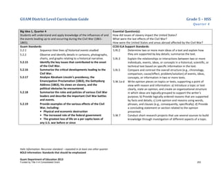 GUAM District Level Curriculum Guide Grade 5 – HSS
Quarter 4
Italic Information: Recursive standard – repeated in at least one other quarter
BOLD information: Standards that should be emphasized
Guam Department of Education 2013
Big Idea 1, Quarter 4
Students will understand and apply knowledge of the influences of and
the events leading up to and occurring during the Civil War (1861-
1865).
Essential Question(s):
How did issues of slavery impact the United States?
What were the last effects of the Civil War?
How were the United States and areas abroad affected by the Civil War?
Guam Standards:
5.2.1 Sequence time lines of historical events studied.
5.2.2 Observe and identify details in cartoons, photographs,
charts, and graphs relating to a historical narrative.
5.2.15 Identify the key issues that contributed to the onset
of the Civil War.
5.2.16 Summarize the critical developments leading to the
Civil War.
5.2.17 Analyze Abraham Lincoln’s presidency, the
Emancipation Proclamation (1863), the Gettysburg
Address (1863), his views on slavery, and the
political obstacles he encountered.
5.2.18 Summarize the roles and policies of various Civil War
leaders and describe the important Civil War battles
and events.
5.2.19 Provide examples of the various effects of the Civil
War, including:
• Physical and economic destruction
• The increased role of the federal government
• The greatest loss of life on a per capita basis of
any U.S. war before or since
CCSS ELA Support Standards:
5.RI.2 Determine two or more main ideas of a text and explain how
they are supported by key details; summarize the text.
5.RI.3 Explain the relationships or interactions between two or more
individuals, events, ideas, or concepts in a historical, scientiﬁc, or
technical text based on speciﬁc information in the text.
5.RI.5 Compare and contrast the overall structure (e.g., chronology,
comparison, cause/effect, problem/solution) of events, ideas,
concepts, or information in two or more texts.
5.W.1a-d Write opinion pieces on topics or texts, supporting a point of
view with reason and information: a) Introduce a topic or text
clearly, state an opinion, and create an organizational structure
in which ideas are logically grouped to support the writer’s
purpose; b) Provide logically ordered reasons that are supported
by facts and details; c) Link opinion and reasons using words,
phrases, and clauses (e.g., consequently, speciﬁcally); d) Provide
a concluding statement or section related to the opinion
presented.
5.W.7 Conduct short research projects that use several sources to build
knowledge through investigation of different aspects of a topic.
Funded by Title V-A Consolidated Grant 253
 