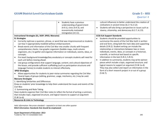 GUAM District Level Curriculum Guide Grade 5 – HSS
Quarter 4
Italic Information: Recursive standard – repeated in at least one other quarter
BOLD information: Standards that should be emphasized
Guam Department of Education 2013
• Students have a previous
understanding of government
(4.4.1), civics (4.4.3), and
economically motivated
immigration (4.5.2).
cultural influences to better understand the creation of
civilizations in ancient times (6.2.7-6.2.12).
• Students will also bring a perspective on issues such as
slavery, citizenship, and democracy (6.2.7, 6.2.9).
Instructional Strategies (EL, SIOP, SPED, Marzano)
EL Strategies
• Correctly rephrase a question, phrase, or word that was mispronounced so students
can hear it appropriately modeled without embarrassment.
• Break events and information of the Civil War into smaller chunks with frequent
comprehension checks. Use graphic organizers (bubble maps, multi-column
organizers, etc.) to gather and organize information on individuals, events, ideas, or
concepts.
• Pre-teach background knowledge/key vocabulary or concepts students will need for
each unit before moving ahead.
• Use group configurations that support language, content, and cultural objectives of
the lesson, and provide sufficient scaffolding (such as participation structures and
language frames) to enable students to interact effectively.
SPED Strategies
• Allow opportunities for students to peer-revise summaries regarding the Civil War.
Several types of groups (editing, grammar, usage, mechanics, etc.) may be used.
Marzano Strategies
1. Identifying Similarities and Differences
Draw on students’ prior knowledge to help them understand the issues and events of the
Civil War.
2. Summarizing and Note Taking
Have students organize their Civil War notes to reflect the format of writing a summary
that includes topic, organized structure, and logical reasons to support an argument
(5.W.1a-d).
CCSS ELA Support Standards
• Students should be provided opportunities to
summarize the events of the Civil War both in written
and oral form, citing both the main idea and supporting
details (5.RI.2). Student writing can include the
relationships or interactions between two or more
individuals, events, ideas, or concepts in a historical,
scientiﬁc, or technical text based on speciﬁc
information in the text (5.RI.3, 5.RI.5).
• In addition to summaries, students may write opinion
pieces which include a topic, organized structure, and
logical reasons to support an argument (5.W.1a-d).
They may also collect and report on information in the
form of a short research project in or out of a group
(5.W.7).
Resources & Links to Technology
Funded by Title V-A Consolidated Grant 255
 