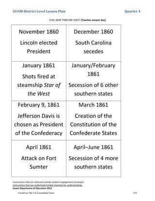 GUAM District Level Lesson Plan Quarter 4
Instructions that are italicized include student engagement strategies.
Instructions that are underlined embed checking for understanding.
Guam Department of Education 2013
CIVIL WAR TIMELINE SHEET (Teacher answer key)
November 1860
Lincoln elected
President
December 1860
South Carolina
secedes
January 1861
Shots fired at
steamship Star of
the West
January/February
1861
Secession of 6 other
southern states
February 9, 1861
Jefferson Davis is
chosen as President
of the Confederacy
March 1861
Creation of the
Constitution of the
Confederate States
April 1861
Attack on Fort
Sumter
April–June 1861
Secession of 4 more
southern states
Funded by Title V-A Consolidated Grant 275
 