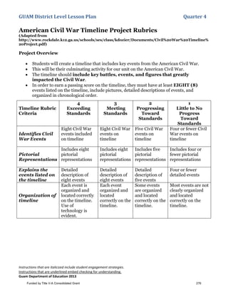 GUAM District Level Lesson Plan Quarter 4
Instructions that are italicized include student engagement strategies.
Instructions that are underlined embed checking for understanding.
Guam Department of Education 2013
American Civil War Timeline Project Rubrics
(Adapted from
http://www.rockdale.k12.ga.us/schools/ses/class/kdozier/Documents/Civil%20War%20Timeline%
20Project.pdf)
Project Overview
• Students will create a timeline that includes key events from the American Civil War.
• This will be their culminating activity for our unit on the American Civil War.
• The timeline should include key battles, events, and figures that greatly
impacted the Civil War.
• In order to earn a passing score on the timeline, they must have at least EIGHT (8)
events listed on the timeline, include pictures, detailed descriptions of events, and
organized in chronological order.
Timeline Rubric
Criteria
4
Exceeding
Standards
3
Meeting
Standards
2
Progressing
Toward
Standards
1
Little to No
Progress
Toward
Standards
Identifies Civil
War Events
Eight Civil War
events included
on timeline
Eight Civil War
events on
timeline
Five Civil War
events on
timeline
Four or fewer Civil
War events on
timeline
Pictorial
Representations
Includes eight
pictorial
representations
Includes eight
pictorial
representations
Includes five
pictorial
representations
Includes four or
fewer pictorial
representations
Explains the
events listed on
the timeline
Detailed
description of
eight events
Detailed
description of
eight events
Detailed
description of
five events
Four or fewer
detailed events
Organization of
timeline
Each event is
organized and
located correctly
on the timeline.
Use of
technology is
evident.
Each event
organized and
located
correctly on the
timeline.
Some events
are organized
and located
correctly on the
timeline.
Most events are not
clearly organized
and located
correctly on the
timeline.
Funded by Title V-A Consolidated Grant 276
 