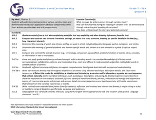GUAM District Level Curriculum Map Grade 5 – ELA
Quarter 1
Italic Information: Recursive standard – repeated in at least one other quarter
BOLD information: Standards that should be emphasized
Guam Department of Education 2013
Big Idea 1, Quarter 1:
Students will understand components of various narrative texts and
demonstrate introductory applications of those components within
short written narrative texts and oral presentations.
Essential Question(s):
What message do writers convey through narrative texts?
How can skills learned during the reading of narrative texts be demonstrated
through the writing and speaking of narratives?
How does setting impact the story and potential outcome?
Standards:
5.RL.1 Quote accurately from a text when explaining what the text says explicitly and when drawing inferences from the text.
5.RL.3 Compare and contrast two or more characters, settings, or events in a story or drama, drawing on speciﬁc details in the text (e.g.,
how characters interact).
5.RL.4 Determine the meaning of words and phrases as they are used in a text, including ﬁgurative language such as metaphors and similes.
5.RI.4 Determine the meaning of general academic and domain-speciﬁc words and phrases in a text relevant to a grade 5 topic or subject
area.
5.RI.5 Compare and contrast the overall structure (e.g., chronology, comparison, cause/effect, problem/solution) of events, ideas, concepts,
or information in two or more texts.
5.RF.3a Know and apply grade-level phonics and word analysis skills in decoding words: Use combined knowledge of all letter-sound
correspondences, syllabication patterns, and morphology (e.g., roots and affixes) to read accurately unfamiliar multisyllabic words in
context and out of context.
5.RF.4a Read with sufficient accuracy and fluency to support comprehension: Read grade-level text with purpose and understanding.
5.W.3a-e Write narratives to develop real or imagined experiences or events using effective technique, descriptive details, and clear event
sequences: a) Orient the reader by establishing a situation and introducing a narrator and/or characters; organize an event sequence
that unfolds naturally; b) Use narrative techniques, such as dialogue, description, and pacing, to develop experiences and events or
show the responses of characters to situations; c) Use a variety of transitional words, phrases, and clauses to manage the sequence of
events; d) Use concrete words and phrases and sensory details to convey experiences and events precisely; e) Provide a conclusion
that follows from the narrated experiences or events.
5.W.10 Write routinely over extended time frames (time for research, reﬂection, and revision) and shorter time frames (a single sitting or a day
or two) for a range of discipline-speciﬁc tasks, purposes, and audiences.
5.SL.6 Adapt speech to a variety of contexts and tasks, using formal English when appropriate to task and situation. (See grade 5 Language
standards 1 and 3.)
Funded by Title V-A Consolidated Grant 32
 