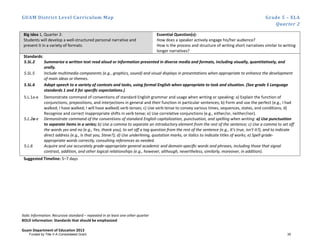 GUAM District Level Curriculum Map Grade 5 – ELA
Quarter 2
Italic Information: Recursive standard – repeated in at least one other quarter
BOLD information: Standards that should be emphasized
Guam Department of Education 2013
Big Idea 1, Quarter 2:
Students will develop a well-structured personal narrative and
present it in a variety of formats.
Essential Question(s):
How does a speaker actively engage his/her audience?
How is the process and structure of writing short narratives similar to writing
longer narratives?
Standards:
5.SL.2 Summarize a written text read aloud or information presented in diverse media and formats, including visually, quantitatively, and
orally.
5.SL.5 Include multimedia components (e.g., graphics, sound) and visual displays in presentations when appropriate to enhance the development
of main ideas or themes.
5.SL.6 Adapt speech to a variety of contexts and tasks, using formal English when appropriate to task and situation. (See grade 5 Language
standards 1 and 3 for speciﬁc expectations.)
5.L.1a-e Demonstrate command of conventions of standard English grammar and usage when writing or speaking: a) Explain the function of
conjunctions, prepositions, and interjections in general and their function in particular sentences; b) Form and use the perfect (e.g., I had
walked; I have walked; I will have walked) verb tenses; c) Use verb tense to convey various times, sequences, states, and conditions; d)
Recognize and correct inappropriate shifts in verb tense; e) Use correlative conjunctions (e.g., either/or, neither/nor).
5.L.2a-e Demonstrate command of the conventions of standard English capitalization, punctuation, and spelling when writing: a) Use punctuation
to separate items in a series; b) Use a comma to separate an introductory element from the rest of the sentence; c) Use a comma to set off
the words yes and no (e.g., Yes, thank you), to set off a tag question from the rest of the sentence (e.g., It’s true, isn’t it?), and to indicate
direct address (e.g., Is that you, Steve?); d) Use underlining, quotation marks, or italics to indicate titles of works; e) Spell grade-
appropriate words correctly, consulting references as needed.
5.L.6 Acquire and use accurately grade-appropriate general academic and domain-speciﬁc words and phrases, including those that signal
contrast, addition, and other logical relationships (e.g., however, although, nevertheless, similarly, moreover, in addition).
Suggested Timeline: 5–7 days
Funded by Title V-A Consolidated Grant 35
 