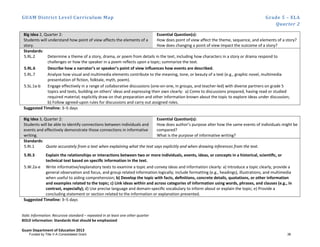 GUAM District Level Curriculum Map Grade 5 – ELA
Quarter 2
Italic Information: Recursive standard – repeated in at least one other quarter
BOLD information: Standards that should be emphasized
Guam Department of Education 2013
Big Idea 2, Quarter 2:
Students will understand how point of view affects the elements of a
story.
Essential Question(s):
How does point of view affect the theme, sequence, and elements of a story?
How does changing a point of view impact the outcome of a story?
Standards:
5.RL.2 Determine a theme of a story, drama, or poem from details in the text, including how characters in a story or drama respond to
challenges or how the speaker in a poem reﬂects upon a topic; summarize the text.
5.RL.6 Describe how a narrator’s or speaker’s point of view inﬂuences how events are described.
5.RL.7 Analyze how visual and multimedia elements contribute to the meaning, tone, or beauty of a text (e.g., graphic novel, multimedia
presentation of ﬁction, folktale, myth, poem).
5.SL.1a-b Engage effectively in a range of collaborative discussions (one-on-one, in groups, and teacher-led) with diverse partners on grade 5
topics and texts, building on others’ ideas and expressing their own clearly: a) Come to discussions prepared, having read or studied
required material; explicitly draw on that preparation and other information known about the topic to explore ideas under discussion;
b) Follow agreed-upon rules for discussions and carry out assigned roles.
Suggested Timeline: 3–5 days
Big Idea 3, Quarter 2:
Students will be able to identify connections between individuals and
events and effectively demonstrate those connections in informative
writing.
Essential Question(s):
How does author’s purpose alter how the same events of individuals might be
compared?
What is the purpose of informative writing?
Standards:
5.RI.1 Quote accurately from a text when explaining what the text says explicitly and when drawing inferences from the text.
5.RI.3 Explain the relationships or interactions between two or more individuals, events, ideas, or concepts in a historical, scientiﬁc, or
technical text based on speciﬁc information in the text.
5.W.2a-e Write informative/explanatory texts to examine a topic and convey ideas and information clearly: a) Introduce a topic clearly, provide a
general observation and focus, and group related information logically; include formatting (e.g., headings), illustrations, and multimedia
when useful to aiding comprehension; b) Develop the topic with facts, deﬁnitions, concrete details, quotations, or other information
and examples related to the topic; c) Link ideas within and across categories of information using words, phrases, and clauses (e.g., in
contrast, especially); d) Use precise language and domain-speciﬁc vocabulary to inform about or explain the topic; e) Provide a
concluding statement or section related to the information or explanation presented.
Suggested Timeline: 3–5 days
Funded by Title V-A Consolidated Grant 36
 
