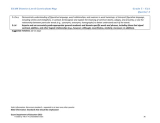 GUAM District Level Curriculum Map Grade 5 – ELA
Quarter 3
Italic Information: Recursive standard – repeated in at least one other quarter
BOLD information: Standards that should be emphasized
Guam Department of Education 2013
5.L.5a-c Demonstrate understanding of figurative language, word relationships, and nuances in word meanings: a) Interpret ﬁgurative language,
including similes and metaphors, in context; b) Recognize and explain the meaning of common idioms, adages, and proverbs; c) Use the
relationship between particular words (e.g., synonyms, antonyms, homographs) to better understand each of the words.
5.L.6 Acquire and use accurately grade-appropriate general academic and domain-speciﬁc words and phrases, including those that signal
contrast, addition, and other logical relationships (e.g., however, although, nevertheless, similarly, moreover, in addition).
Suggested Timeline: 10–15 days
Funded by Title V-A Consolidated Grant 38
 