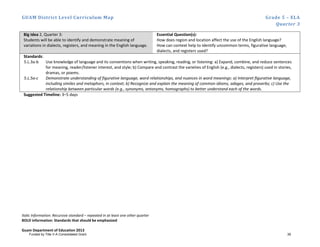 GUAM District Level Curriculum Map Grade 5 – ELA
Quarter 3
Italic Information: Recursive standard – repeated in at least one other quarter
BOLD information: Standards that should be emphasized
Guam Department of Education 2013
Big Idea 2, Quarter 3:
Students will be able to identify and demonstrate meaning of
variations in dialects, registers, and meaning in the English language.
Essential Question(s):
How does region and location affect the use of the English language?
How can context help to identify uncommon terms, figurative language,
dialects, and registers used?
Standards:
5.L.3a-b Use knowledge of language and its conventions when writing, speaking, reading, or listening: a) Expand, combine, and reduce sentences
for meaning, reader/listener interest, and style; b) Compare and contrast the varieties of English (e.g., dialects, registers) used in stories,
dramas, or poems.
5.L.5a-c Demonstrate understanding of figurative language, word relationships, and nuances in word meanings: a) Interpret ﬁgurative language,
including similes and metaphors, in context; b) Recognize and explain the meaning of common idioms, adages, and proverbs; c) Use the
relationship between particular words (e.g., synonyms, antonyms, homographs) to better understand each of the words.
Suggested Timeline: 3–5 days
Funded by Title V-A Consolidated Grant 39
 