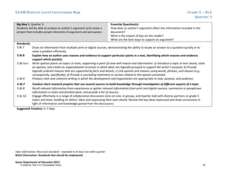 GUAM District Level Curriculum Map Grade 5 – ELA
Quarter 3
Italic Information: Recursive standard – repeated in at least one other quarter
BOLD information: Standards that should be emphasized
Guam Department of Education 2013
Big Idea 3, Quarter 3:
Students will be able to analyze an author’s argument and create a
project that includes proper elements of argument and persuasion.
Essential Question(s):
How does an author’s argument affect the information included in the
document?
What is the impact of bias on the reader?
What are the best ways to support an argument?
Standards:
5.RI.7 Draw on information from multiple print or digital sources, demonstrating the ability to locate an answer to a question quickly or to
solve a problem efficiently.
5.RI.8 Explain how an author uses reasons and evidence to support particular points in a text, identifying which reasons and evidence
support which point(s).
5.W.1a-c Write opinion pieces on topics or texts, supporting a point of view with reason and information: a) Introduce a topic or text clearly, state
an opinion, and create an organizational structure in which ideas are logically grouped to support the writer’s purpose; b) Provide
logically ordered reasons that are supported by facts and details; c) Link opinion and reasons using words, phrases, and clauses (e.g.,
consequently, speciﬁcally); d) Provide a concluding statement or section related to the opinion presented.
5.W.4 Produce clear and coherent writing in which the development and organization are appropriate to task, purpose, and audience.
5.W.7 Conduct short research projects that use several sources to build knowledge through investigation of different aspects of a topic.
5.W.8 Recall relevant information from experiences or gather relevant information from print and digital sources; summarize or paraphrase
information in notes and ﬁnished work, and provide a list of sources.
5.SL.1d Engage effectively in a range of collaborative discussions (one-on-one, in groups, and teacher-led) with diverse partners on grade 5
topics and texts, building on others’ ideas and expressing their own clearly: Review the key ideas expressed and draw conclusions in
light of information and knowledge gained from the discussions.
Suggested Timeline: 5–7 days
Funded by Title V-A Consolidated Grant 40
 