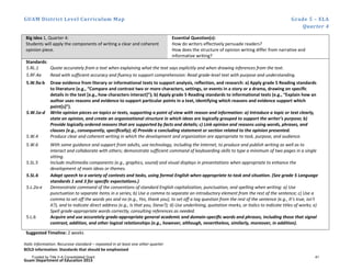 GUAM District Level Curriculum Map Grade 5 – ELA
Quarter 4
Italic Information: Recursive standard – repeated in at least one other quarter
BOLD information: Standards that should be emphasized
Guam Department of Education 2013
Big Idea 1, Quarter 4:
Students will apply the components of writing a clear and coherent
opinion piece.
Essential Question(s):
How do writers effectively persuade readers?
How does the structure of opinion writing differ from narrative and
informative writing?
Standards:
5.RL.1 Quote accurately from a text when explaining what the text says explicitly and when drawing inferences from the text.
5.RF.4a Read with sufficient accuracy and fluency to support comprehension: Read grade-level text with purpose and understanding.
5.W.9a-b Draw evidence from literary or informational texts to support analysis, reﬂection, and research: a) Apply grade 5 Reading standards
to literature (e.g., “Compare and contrast two or more characters, settings, or events in a story or a drama, drawing on speciﬁc
details in the text [e.g., how characters interact]”); b) Apply grade 5 Reading standards to informational texts (e.g., “Explain how an
author uses reasons and evidence to support particular points in a text, identifying which reasons and evidence support which
point[s]”).
5.W.1a-d Write opinion pieces on topics or texts, supporting a point of view with reason and information: a) Introduce a topic or text clearly,
state an opinion, and create an organizational structure in which ideas are logically grouped to support the writer’s purpose; b)
Provide logically ordered reasons that are supported by facts and details; c) Link opinion and reasons using words, phrases, and
clauses (e.g., consequently, speciﬁcally); d) Provide a concluding statement or section related to the opinion presented.
5.W.4 Produce clear and coherent writing in which the development and organization are appropriate to task, purpose, and audience.
5.W.6 With some guidance and support from adults, use technology, including the Internet, to produce and publish writing as well as to
interact and collaborate with others; demonstrate sufficient command of keyboarding skills to type a minimum of two pages in a single
sitting.
5.SL.5 Include multimedia components (e.g., graphics, sound) and visual displays in presentations when appropriate to enhance the
development of main ideas or themes.
5.SL.6 Adapt speech to a variety of contexts and tasks, using formal English when appropriate to task and situation. (See grade 5 Language
standards 1 and 3 for speciﬁc expectations.)
5.L.2a-e Demonstrate command of the conventions of standard English capitalization, punctuation, and spelling when writing: a) Use
punctuation to separate items in a series; b) Use a comma to separate an introductory element from the rest of the sentence; c) Use a
comma to set off the words yes and no (e.g., Yes, thank you), to set off a tag question from the rest of the sentence (e.g., It’s true, isn’t
it?), and to indicate direct address (e.g., Is that you, Steve?); d) Use underlining, quotation marks, or italics to indicate titles of works; e)
Spell grade-appropriate words correctly, consulting references as needed.
5.L.6 Acquire and use accurately grade-appropriate general academic and domain-speciﬁc words and phrases, including those that signal
contrast, addition, and other logical relationships (e.g., however, although, nevertheless, similarly, moreover, in addition).
Suggested Timeline: 2 weeks
Funded by Title V-A Consolidated Grant 41
 