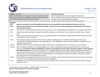 GUAM District Level Curriculum Guide Grade 5 – ELA
Quarter 1
Italic Information: Recursive standard – repeated in at least one other quarter
BOLD information: Standards that should be emphasized
Guam Department of Education 2013
Big Idea 1, Quarter 1:
Students will understand components of various narrative texts and
demonstrate introductory applications of those components within
short written narrative texts and oral presentations.
Essential Question(s):
What message do writers convey through narrative texts?
How can skills learned during the reading of narrative texts be demonstrated
through the writing and speaking of narratives?
How does setting impact the story and potential outcome?
Standards:
5.RL.1 Quote accurately from a text when explaining what the text says explicitly and when drawing inferences from the text.
5.RL.3 Compare and contrast two or more characters, settings, or events in a story or drama, drawing on speciﬁc details in the text (e.g.,
how characters interact).
5.RL.4 Determine the meaning of words and phrases as they are used in a text, including ﬁgurative language such as metaphors and similes.
5.RI.4 Determine the meaning of general academic and domain-speciﬁc words and phrases in a text relevant to a grade 5 topic or subject
area.
5.RI.5 Compare and contrast the overall structure (e.g., chronology, comparison, cause/effect, problem/solution) of events, ideas, concepts,
or information in two or more texts.
5.RF.3a Know and apply grade-level phonics and word analysis skills in decoding words: Use combined knowledge of all letter-sound
correspondences, syllabication patterns, and morphology (e.g., roots and affixes) to read accurately unfamiliar multisyllabic words in
context and out of context.
5.RF.4a Read with sufficient accuracy and fluency to support comprehension: Read grade-level text with purpose and understanding.
5.W.3a-e Write narratives to develop real or imagined experiences or events using effective technique, descriptive details, and clear event
sequences: a) Orient the reader by establishing a situation and introducing a narrator and/or characters; organize an event sequence
that unfolds naturally; b) Use narrative techniques, such as dialogue, description, and pacing, to develop experiences and events or
show the responses of characters to situations; c) Use a variety of transitional words, phrases, and clauses to manage the sequence of
events; d) Use concrete words and phrases and sensory details to convey experiences and events precisely; e) Provide a conclusion
that follows from the narrated experiences or events.
5.W.10 Write routinely over extended time frames (time for research, reﬂection, and revision) and shorter time frames (a single sitting or a day
or two) for a range of discipline-speciﬁc tasks, purposes, and audiences.
5.SL.6 Adapt speech to a variety of contexts and tasks, using formal English when appropriate to task and situation. (See grade 5 Language
standards 1 and 3.)
Funded by Title V-A Consolidated Grant 43
 
