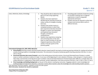 GUAM District Level Curriculum Guide Grade 5 – ELA
Quarter 1
Italic Information: Recursive standard – repeated in at least one other quarter
BOLD information: Standards that should be emphasized
Guam Department of Education 2013
roots, inferences, drama, chronology • They should be able to determine the
genre of a text using supporting
details.
• Students also have experience
deciphering the meaning of words by
using a variety of strategies including
text clues.
• Students have written stories or
completed activities in which they
were required to describe characters’
thoughts or actions and interpreted
and explained how characters’
thoughts contribute to
comprehension.
• Students have experience comparing
and contrasting texts on the same
topic to create narratives of real and
imagined experiences (they did this
activity in the last quarter of the
previous grade).
• Preceding grade standards include the writing
of narratives involving real or imagined
experiences or events using grade-
appropriate techniques.
• Students will also be required to utilize their
compare-and-contrast skills to write in
different formats.
Instructional Strategies (EL, SIOP, SPED, Marzano)
• Direct/Explicit teaching involves directing student attention toward specific learning by introducing teaching methods for reading and writing or
actively involving students in knowledge construction. The instruction is focused on producing specific learning outcomes (5.W.3a-e, 5.L.2a-e,
5.RL.3, 5.RL.4).
• Structured Overview (aka Lesson Preview) is part of the whole group instruction process. Structured Overview/Lesson Preview is a verbal,
visual, or written summary or outline of a topic. It can occur at the beginning of a unit, selection of literacy, a new concept or it may be used to
help relate a learned idea to the big picture (part to whole). A Structured Overview/Lesson Preview breaks down difficult or complex ideas into
simple definitions or explanations using verbal summaries, written explanations, and visual structures (5.W.3a-e, 5.RL.3, 5.RL.4, 5.RI.4, 5.L.4a-c).
• Prior Knowledge and Building Background can be part of the whole or small group instruction. Engaging students in prior knowledge and
building background experiences becomes a classroom routine where teachers value the knowledge and understanding students possess
Funded by Title V-A Consolidated Grant 45
 