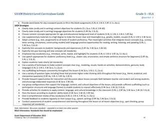 GUAM District Level Curriculum Guide Grade 5 – ELA
Quarter 1
Italic Information: Recursive standard – repeated in at least one other quarter
BOLD information: Standards that should be emphasized
Guam Department of Education 2013
• Provide word banks for any crossword puzzle or fill-in-the-blank assignments (5.RL.4, 5.RI.4, 5.RF.3, 5.L.4a-c).
SIOP Strategies
• Clearly state (orally and in writing) content objectives for students (5.L.2a-e, 5.RL.4, 5.RI.40).
• Clearly state (orally and in writing) language objectives for students (5.RF.4a, 5.SL.6).
• Choose content concepts appropriate for age and educational background level of students (5.RL.3, 5.RL.3, 5.RI.5, 5.RF.4a).
• Use supplementary materials to a high degree to make the lesson clear and meaningful (e.g., graphs, models, visuals) (5.RL.3, 5.RI.5, 5.W.3a-e).
• Adapt content (e.g., text, assignment) to all levels of student proficiency. Plan meaningful activities that integrate lesson concepts (e.g., surveys,
letter writing, simulations, constructing models) with language practice opportunities for reading, writing, listening, and speaking (5.RL.1,
5.W.3a-e, 5.SL.6).
• Explicitly link concepts to students’ backgrounds and experiences (5.RF.4a, 5.W.3a-e, 5.W.10).
• Explicitly link past learning and new concepts (all standards).
• Emphasize key vocabulary (e.g., introduce, write, repeat, and highlight) for students (5.RL.4, 5.RI.4, 5.RF.3a, 5.L.4a-c).
• Use speech appropriate for students’ proficiency level (e.g., slower rate, enunciation, and simple sentence structure for beginners) (5.RF.4a,
5.RL.1, 5.SL.6).
• Explain academic tasks clearly (all standards).
• Use a variety of techniques to make content concepts clear (e.g., modeling, visuals, hands-on activities, demonstrations, gestures, body
language) (5.RL.3, 5.RI.5, 5.W.3a-e, 5.L.2a-e).
• Use scaffolding techniques consistently throughout the lesson (5.W.3a-e, 5.RI.5, 5.L.2a-e).
• Use a variety of question types including those that promote higher order thinking skills throughout the lesson (e.g., literal, analytical, and
interpretive questions) (5.RF.4a, 5.RL.3, 5.RF.3a, 5.RI.5).
• Provide frequent opportunities for interaction and discussion about lesson concepts both between teacher and student and among students,
and encourage elaborated responses (5.W.3a-e, 5.W.10).
• Use group configurations that support the language, content, and cultural objectives of the lesson, and provide sufficient scaffolding (such as
participation structures and language frames) to enable students to interact effectively (5.W.3a-e, 5.W.10, 5.SL.6).
• Provide activities for students to apply content, language, and cultural knowledge in the classroom (5.RL.1, 5.RF.4a, 5.W.3a-e, 5.W.10, 5.SL.6).
• Pace the lesson according to students’ ability levels (5.W.3a-e, 5.W.10, 5.RF.4a).
• Give a comprehensive review of key vocabulary (5.RL.4, 5.RI.4, 5.RF.3a, 5.L.4a-c).
• Provide feedback to students regularly on their output (e.g., speech, writing) (5.RF.4a, 5.W.3a-e, 5.SL.6).
• Conduct assessments of student comprehension and learning throughout the lesson on all lesson objectives (e.g., spot checking, group
response) (all standards).
Funded by Title V-A Consolidated Grant 47
 