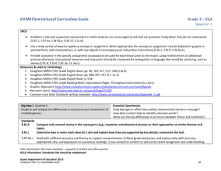 GUAM District Level Curriculum Guide Grade 5 – ELA
Quarter 1
Italic Information: Recursive standard – repeated in at least one other quarter
BOLD information: Standards that should be emphasized
Guam Department of Education 2013
SPED
• Establish a safe and supportive environment in which students are encouraged to talk and ask questions freely when they do not understand
(5.RL.1, 5.RF.4a, 5.W.3a-e, 5.W.10, 5.SL.6).
• Use a wide variety of ways to explain a concept or assignment. When appropriate, the concept or assignment may be depicted in graphic or
pictorial form, with manipulatives, or with real objects to accompany oral and written instructions (5.RL.3, 5.RI.5, 5.W.3a-e).
• Provide assistance in the specific and general vocabulary to be used for each lesson prior to the lesson, using reinforcement or additional
practice afterward. Instructional resources and instruction should be monitored for ambiguities or language that would be confusing, such as
idioms (5.RL.4, 5.RI.4, 5.RF.3a, 5.L.4a-c).
Resources & Links to Technology
• Houghton Mifflin Fifth Grade English Book: pp. 30, 116–117, 317, 318 (5.SL.6)
• Houghton Mifflin Fifth Grade English Book: pp. 180–207, H57 (5.L.2a-e)
• Houghton Mifflin Fifth Grade English Book: p. H18
• Houghton Mifflin Fifth Grade Reading Book: Expectations Pages: Throughout most stories (5.L.4a-c)
• Graphic Organizers: http://www.ncpublicschools.org/acre/standards/common-core-tools/#goela
• Narrative rubric: http://www.ode.state.or.us/search/page/?=529
• Common Core State Standards writing examples: http://www.corestandards.org/assets/Appendix_C.pdf
Big Idea 2, Quarter 1:
Students will analyze the differences in structures and conventions of
multiple genres.
Essential Question(s):
How does genre affect how authors demonstrate theme or message?
How does context help to identify unknown words?
What are the key differences in structure between fiction and nonfiction?
Standards:
5.RL.9 Compare and contrast stories in the same genre (e.g., mysteries and adventure stories) on their approaches to similar themes and
topics.
5.RI.2 Determine two or more main ideas of a text and explain how they are supported by key details; summarize the text.
5.RF.4b-c Read with sufficient accuracy and fluency to support comprehension: b) Read grade-level prose and poetry orally with accuracy,
appropriate rate, and expression on successive readings; c) Use context to conﬁrm or self-correct word recognition and understanding,
Funded by Title V-A Consolidated Grant 48
 