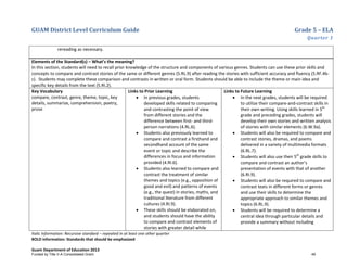 GUAM District Level Curriculum Guide Grade 5 – ELA
Quarter 1
Italic Information: Recursive standard – repeated in at least one other quarter
BOLD information: Standards that should be emphasized
Guam Department of Education 2013
rereading as necessary.
Elements of the Standard(s) – What’s the meaning?
In this section, students will need to recall prior knowledge of the structure and components of various genres. Students can use these prior skills and
concepts to compare and contrast stories of the same or different genres (5.RL.9) after reading the stories with sufficient accuracy and fluency (5.RF.4b-
c). Students may complete these comparison and contrasts in written or oral form. Students should be able to include the theme or main idea and
specific key details from the text (5.RI.2).
Key Vocabulary
compare, contrast, genre, theme, topic, key
details, summarize, comprehension, poetry,
prose
Links to Prior Learning
• In previous grades, students
developed skills related to comparing
and contrasting the point of view
from different stories and the
difference between first- and third-
person narrations (4.RL.6).
• Students also previously learned to
compare and contrast a firsthand and
secondhand account of the same
event or topic and describe the
differences in focus and information
provided (4.RI.6).
• Students also learned to compare and
contrast the treatment of similar
themes and topics (e.g., opposition of
good and evil) and patterns of events
(e.g., the quest) in stories, myths, and
traditional literature from different
cultures (4.RI.9).
• These skills should be elaborated on,
and students should have the ability
to compare and contrast elements of
stories with greater detail while
Links to Future Learning
• In the next grades, students will be required
to utilize their compare-and-contrast skills in
their own writing. Using skills learned in 5th
grade and preceding grades, students will
develop their own stories and written analysis
of stories with similar elements (6.W.9a).
• Students will also be required to compare and
contrast stories, dramas, and poems
delivered in a variety of multimedia formats
(6.RL.7).
• Students will also use their 5th
grade skills to
compare and contrast an author’s
presentation of events with that of another
(6.RI.9).
• Students will also be required to compare and
contrast texts in different forms or genres
and use their skills to determine the
appropriate approach to similar themes and
topics (6.RL.9).
• Students will be required to determine a
central idea through particular details and
provide a summary without including
Funded by Title V-A Consolidated Grant 49
 