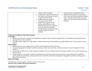GUAM District Level Curriculum Guide Grade 5 – ELA
Quarter 1
Italic Information: Recursive standard – repeated in at least one other quarter
BOLD information: Standards that should be emphasized
Guam Department of Education 2013
utilizing a wider vocabulary.
• Students were required to identify the
main idea of a text and explain how it
is supported by key details.
• Students were also required to
summarize the text (4.RI.2).
• Students were required to read
fluently, with sufficient accuracy
(4.RF.4b). They were also required to
share what they had read either
through writing or through discussion,
citing key details from the text
(4.W.9a).
personal opinions or judgments (6.RI.2).
• Students will be required to draw evidence
from literary and informational texts at higher
levels. They will need to be able to analyze,
reflect, and research grade-appropriate texts
(6.W.9a).
Instructional Strategies (EL, SIOP, SPED, Marzano)
EL Strategies
• Clearly state (orally and in writing) cultural objectives for students. Work to develop complementary or overlapping cultural objectives across
languages (5.RL.9, 5.RI.2, 5.RF.4b-c).
• Use supplementary materials to a high degree to make the lesson clear and meaningful (e.g., graphs [bubble maps, T-charts], models, visuals)
(5.RL.9).
SPED Strategies
• Adapt content (e.g., text, assignment) to all levels of student proficiency (5.RL.9, 5.RF.4b-c).
• Use speech appropriate for students’ proficiency level (e.g., slower rate, enunciation, and simple sentence structure for beginners) (5.RL.9,
5.RF.4b-c).
• Provide sufficient wait time for student responses throughout the lesson. Explicitly teach this strategy to students for use in peer interactions as
well (5.RF.4b-c).
• Provide assistance in the specific and general vocabulary to be used for each lesson prior to the lesson, using reinforcement or additional
practice afterward. Instructional resources and instruction should be monitored for ambiguities or language that would be confusing, such as
idioms (5.RL.9, 5.RF.4b-c).
Marzano Strategies
Funded by Title V-A Consolidated Grant 50
 