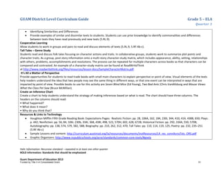 GUAM District Level Curriculum Guide Grade 5 – ELA
Quarter 1
Italic Information: Recursive standard – repeated in at least one other quarter
BOLD information: Standards that should be emphasized
Guam Department of Education 2013
• Identifying Similarities and Differences
• Provide examples of similar and dissimilar texts to students. Students can use prior knowledge to identify commonalities and differences
between texts they have read previously and new texts (5.RL.9).
Cooperative Learning
Allow students to work in groups and pairs to read and discuss elements of texts (5.RL.9, 5.RF.4b-c).
Tall Tales – Genre Study
Students read and discuss folk tales focusing on character actions and traits. In collaborative groups, students work to summarize plot points and
character traits. As a group, post story information onto a multi-story character-study matrix, which includes appearance, ability, setting, relationships
with others, problems, accomplishments and resolutions. The process can be repeated for multiple characters across books so that characters can be
compared and contrasted. An example of a character-study matrix can be found at ReadWriteThink
at http://www.readwritethink.org/files/resources/lesson-docs/SampleCharacterMatrix.pdf.
It’s All a Matter of Perspective
Provide opportunities for students to read trade books with small main characters to explain perspective or point of view. Visual elements of the texts
help readers understand the idea that two people may see the same thing in different ways, or that one event can be interpreted in ways that are
impacted by point of view. Possible books to use for this activity are Seven Blind Mice (Ed Young), Two Bad Ants (Chris VanAllsburg and Mouse Views:
What the Class Pet Saw (Bruce McMillan).
Create an Inference Chart
Create a chart to help students understand the strategy of making inferences based on what is read. The chart should have three columns. The
headers on the columns should read:
• What happened?
• What does it mean?
• Why do you think that?
Resources & Links to Technology
• Houghton Mifflin Fifth Grade Reading Book: Expectations Pages: Realistic Fiction: pp. 28, 106A, 162, 184, 230i, 344, 410, 414, 438B, 650; Plays:
p. 442; Nonfiction: pp. 56, 84, 106I, 230b, 334I, 368, 438I, 498, 522, 570H, 602, 628, 672B; Historical Fiction: pp. 292, 334A, 550, 570B;
Autobiography: pp. 138, 574, 579, 582, 588; Biography: pp. 210, 262, 312, 470; Tall Tales: pp. 110, 114, 119, 125; Poetry: pp. 232, 235–251
(5.RF.4b-c)
• Sample Lessons and content: http://curriculum.austinisd.org/la/resources/documents/instResources/LA_res_connAcrssTxts_ORS.pdf
• Graphic Organizers: http://www.ncpublicschools.org/acre/standards/common-core-tools/#goela
Funded by Title V-A Consolidated Grant 51
 