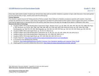 GUAM District Level Curriculum Guide Grade 5 – ELA
Quarter 1
Italic Information: Recursive standard – repeated in at least one other quarter
BOLD information: Standards that should be emphasized
Guam Department of Education 2013
these ideas with another student. Students pair off and share ideas with one another related to a question or topic under discussion. Once each partner
has discussed the idea or topic, students share with the whole group.
Famous Speeches
The Internet is a good resource for finding speeches of famous people. Share Caldecott or Newbery acceptance speeches with students. Have them
analyze the speeches for the authors’ major points and arguments and determine what evidence these authors used to support their points. If students
have had the opportunity to read work by one of the authors, have them discuss the ways the message of the speech is reflected in their work.
Resources & Links to Technology
• Houghton Mifflin Fifth Grade Reading Book: Expectations Pages: Realistic Fiction: pp. 28, 106A, 162, 184, 230i, 344, 410, 414, 438B, 650; Plays:
p. 442; Nonfiction: pp. 56, 84, 106I, 230b, 334I, 368, 438I, 498, 522, 570H, 602, 628, 672B; Historical Fiction: pp. 292, 334A, 550, 570B;
Autobiography: pp. 138, 574, 579, 582, 588; Biography: pp. 210, 262, 312, 470; Tall Tales: pp. 110, 114, 119, 125; Poetry: pp. 232, 235–251
• Houghton Mifflin Fifth Grade English Book: pp. H4, H5, H7, H9 (5.SL.1c)
• Houghton Mifflin Fifth Grade Reading Book: Expectations pp. 47, 48, 152, 153, 225, 305, 334N, 433, 543, 643 (5.SL.2)
• Houghton Mifflin Fifth Grade Reading Book: Expectations pp. 153, 230Q, 387, 409 (5.SL.3)
• Houghton Mifflin Fifth Grade English Book: pp. H37, H39, H40, H41, H45, H47 (5.SL.5)
• Graphic Organizers: http://www.ncpublicschools.org/acre/standards/common-core-tools/#goela
• K-12 Common Core Speaking and Listening
Standards: http://www.dukeofdefinition.com/ELA_Common_Core_Standards_Speaking_and_Listening_Comp_01.pdf
• Helpful guide for successful collaborative discussions: http://www.cte.hawaii.edu/publications/Collab_web.pdf
Funded by Title V-A Consolidated Grant 54
 