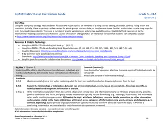 GUAM District Level Curriculum Guide Grade 5 – ELA
Quarter 2
Italic Information: Recursive standard – repeated in at least one other quarter
BOLD information: Standards that should be emphasized
Guam Department of Education 2013
Story Map
Using the story map strategy helps students focus on the major aspects or elements of a story such as setting, character, conflict, rising action and
resolution. Initially, these organizers can be created for whole groups to contribute; as they become more familiar, students can create story maps for
texts they read independently. There are a number of graphic variations on a story map available online. ReadWriteThink (sponsored by the
International Reading Association and National Council of Teachers of English) has an interactive version that students can complete, located
at http://www.readwritethink.org/files/resources/interactives/storymap/.
Resources & Links to Technology
• Houghton Mifflin Fifth Grade English Book: p. 1 (5.RL.7)
• Houghton Mifflin Fifth Grade Reading Book: Expectations pp. 47, 48, 152, 153, 225, 305, 334N, 433, 543, 643 (5.SL.1a-b)
• Graphic Organizers: http://www.ncpublicschools.org/acre/standards/common-core-tools/#goela
• K-12 Common Core Speaking and Listening
Standards: http://www.dukeofdefinition.com/ELA_Common_Core_Standards_Speaking_and_Listening_Comp_01.pdf
• Helpful guide for successful collaborative discussions: http://www.cte.hawaii.edu/publications/Collab_web.pdf
Big Idea 3, Quarter 2:
Students will be able to identify connections between individuals and
events and effectively demonstrate those connections in informative
writing.
Essential Question(s):
How does author’s purpose alter how the same events of individuals might be
compared?
What is the purpose of informative writing?
Standards:
5.RI.1 Quote accurately from a text when explaining what the text says explicitly and when drawing inferences from the text.
5.RI.3 Explain the relationships or interactions between two or more individuals, events, ideas, or concepts in a historical, scientiﬁc, or
technical text based on speciﬁc information in the text.
5.W.2a-e Write informative/explanatory texts to examine a topic and convey ideas and information clearly: a) Introduce a topic clearly, provide a
general observation and focus, and group related information logically; include formatting (e.g., headings), illustrations, and multimedia
when useful to aiding comprehension; b) Develop the topic with facts, deﬁnitions, concrete details, quotations, or other information
and examples related to the topic; c) Link ideas within and across categories of information using words, phrases, and clauses (e.g., in
contrast, especially); d) Use precise language and domain-speciﬁc vocabulary to inform about or explain the topic; e) Provide a
concluding statement or section related to the information or explanation presented.
Funded by Title V-A Consolidated Grant 60
 