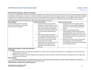 GUAM District Level Curriculum Guide Grade 5 – ELA
Quarter 2
Italic Information: Recursive standard – repeated in at least one other quarter
BOLD information: Standards that should be emphasized
Guam Department of Education 2013
Elements of the Standard(s) – What’s the meaning?
In this section, students will be able to recite and recall accurately from a text (5.RI.1). Students will interpret and infer the relationships and interactions
of individuals, events, ideas, or concepts in a historical, scientific, or technical text (5.RI.3). As students become more strategic, they are able to integrate
information from multiple visual and print sources for a full understanding of the content. The ability to access, use and synthesize information from
multiple sources enhances learning. Students will use this information to create informative or explanatory texts that introduce a topic and give a
general observation and focus related to the topic, details, and quotations (5.W.2a-e).
Key Vocabulary
quote, historical, scientific, technical,
informative, explanatory, multimedia,
phrases, clauses, vocabulary
Links to Prior Learning
• Students have previously received
instruction on how to determine and
describe the overall structure, events,
ideas, and concepts within different
texts (4.RI.5). They will use these skills
to infer and quote specifically from
texts.
• Students will continue to develop
their understanding of characters and
key individuals in nonfiction texts as
they have done previously (4.W.3a).
• Students have had multiple
opportunities to be instructed on and
demonstrate their ability to write
informative and explanatory texts
(4.W.2a).
Links to Future Learning
• Students will continue to gather specific
information from texts while applying such
information in their writing and speaking
(6.W.8).
• Students will demonstrate their
understanding of skills previously learned
regarding different types of characters and
the importance of characters in a story. They
will utilize these skills to construct their own
stories (6.W.3a-e).
• Students will continue to write informative
and explanatory texts while gaining an
understanding of transitions and using higher
level vocabulary (6.W.2c).
Instructional Strategies (EL, SIOP, SPED, Marzano)
EL Strategies
• Clearly state (orally and in writing) cultural objectives for students. Work to develop complementary or overlapping cultural objectives across
languages (5.RI.3, 5.W.2a-e).
• Explicitly link concepts to students’ backgrounds and experiences. Allow students to develop informative and explanatory texts on topics they
are familiar with (5.W.2a-e).
SPED Strategies
• Use scaffolding techniques consistently throughout lesson. Have students write, pair-share, or discuss in groups hobbies or items they are
Funded by Title V-A Consolidated Grant 61
 
