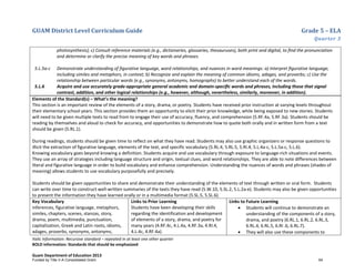 GUAM District Level Curriculum Guide Grade 5 – ELA
Quarter 3
Italic Information: Recursive standard – repeated in at least one other quarter
BOLD information: Standards that should be emphasized
Guam Department of Education 2013
photosynthesis); c) Consult reference materials (e.g., dictionaries, glossaries, thesauruses), both print and digital, to ﬁnd the pronunciation
and determine or clarify the precise meaning of key words and phrases.
5.L.5a-c Demonstrate understanding of figurative language, word relationships, and nuances in word meanings: a) Interpret ﬁgurative language,
including similes and metaphors, in context; b) Recognize and explain the meaning of common idioms, adages, and proverbs; c) Use the
relationship between particular words (e.g., synonyms, antonyms, homographs) to better understand each of the words.
5.L.6 Acquire and use accurately grade-appropriate general academic and domain-speciﬁc words and phrases, including those that signal
contrast, addition, and other logical relationships (e.g., however, although, nevertheless, similarly, moreover, in addition).
Elements of the Standard(s) – What’s the meaning?
This section is an important review of the elements of a story, drama, or poetry. Students have received prior instruction at varying levels throughout
their elementary school years. This section provides them an opportunity to elicit their prior knowledge, while being exposed to new stories. Students
will need to be given multiple texts to read from to engage their use of accuracy, fluency, and comprehension (5.RF.4a, 5.RF.3a). Students should be
reading by themselves and aloud to check for accuracy, and opportunities to demonstrate how to quote both orally and in written form from a text
should be given (5.RL.1).
During readings, students should be given time to reflect on what they have read. Students may also use graphic organizers or response questions to
illicit the extraction of figurative language, elements of the text, and specific vocabulary (5.RL.4, 5.RL.5, 5.RI.4, 5.L.4a-c, 5.L.5a-c, 5.L.6).
Knowing vocabulary goes beyond knowing a definition. Students acquire and use vocabulary through exposure to language-rich situations and events.
They use an array of strategies including language structure and origin, textual clues, and word relationships. They are able to note differences between
literal and figurative language in order to build vocabulary and enhance comprehension. Understanding the nuances of words and phrases (shades of
meaning) allows students to use vocabulary purposefully and precisely.
Students should be given opportunities to share and demonstrate their understanding of the elements of text through written or oral form. Students
can write over time to construct well-written summaries of the texts they have read (5.W.10, 5.SL.2, 5.L.2a-e). Students may also be given opportunities
to present the information they have learned orally or in a multimedia format (5.SL.5, 5.SL.6).
Key Vocabulary
inferences, figurative language, metaphors,
similes, chapters, scenes, stanzas, story,
drama, poem, multimedia, punctuation,
capitalization, Greek and Latin roots, idioms,
adages, proverbs, synonyms, antonyms,
Links to Prior Learning
Students have been developing their skills
regarding the identification and development
of elements of a story, drama, and poetry for
many years (4.RF.4c, 4.L.4a, 4.RF.3a, 4.RI.4,
4.L.4c, 4.RF.4a).
Links to Future Learning
• Students will continue to demonstrate an
understanding of the components of a story,
drama, and poetry (6.RL.1, 6.RL.2, 6.RL.3,
6.RL.4, 6.RL.5, 6.RI .6, 6.RL.7).
• They will also use these components to
Funded by Title V-A Consolidated Grant 64
 