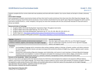 GUAM District Level Curriculum Guide Grade 5 – ELA
Quarter 3
Italic Information: Recursive standard – repeated in at least one other quarter
BOLD information: Standards that should be emphasized
Guam Department of Education 2013
Students complete the four-corners sheet with new vocabulary and share with other students. Four-corners sheets can be kept in a binder, dictionary
style.
Picture Book Language
Give small groups of students several picture books and have them look for words and phrases from those texts that reflect figurative language. Have
the scribe for the group record these words and phrases. Group members should determine the specific type of figurative language the author used for
each word or phrase found (i.e., simile, metaphor). Each group can share their examples with the class and provide rationales for how each word or
phrase was labeled.
Resources & Links to Technology
• Houghton Mifflin Fifth Grade Reading Book: Expectations Pages: Throughout most stories
• Houghton Mifflin Fifth Grade English Book pp. 312, H11 (5.L.4a-c)
• Houghton Mifflin Fifth Grade Reading Book: Expectations pp. 47, 153, 225, 305, 386, 433, 543, 643 (5.L.6)
• Graphic Organizers: http://www.ncpublicschools.org/acre/standards/common-core-tools/#goela
• Resource for examples of fifth-grade summaries: http://www.mybookezzz.com/summarizing-practice-5th-grade/
Big Idea 2, Quarter 3:
Students will be able to identify and demonstrate meaning of
variations in dialects, registers, and meaning in the English language.
Essential Question(s):
How does region and location affect the use of the English language?
How can context help to identify uncommon terms, figurative language,
dialects, and registers used?
Standards:
5.L.3a-b Use knowledge of language and its conventions when writing, speaking, reading, or listening: a) Expand, combine, and reduce sentences
for meaning, reader/listener interest, and style; b) Compare and contrast the varieties of English (e.g., dialects, registers) used in stories,
dramas, or poems.
5.L.5a-c Demonstrate understanding of figurative language, word relationships, and nuances in word meanings: a) Interpret ﬁgurative language,
including similes and metaphors, in context; b) Recognize and explain the meaning of common idioms, adages, and proverbs; c) Use the
relationship between particular words (e.g., synonyms, antonyms, homographs) to better understand each of the words.
Elements of the Standard(s) – What’s the meaning?
There are many stories and opportunities (See Resource Section for CCSS link to Text Exemplars) for students to be exposed to different dialects,
registers, and versions of the English language. This section helps to expose students to various stories with examples of variations of English. Students
are exposed to a wide variety of stories, short videos, and recorded audio stories to help them capture the way people use the English language.
Funded by Title V-A Consolidated Grant 66
 