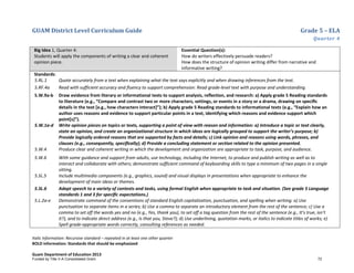 GUAM District Level Curriculum Guide Grade 5 – ELA
Quarter 4
Italic Information: Recursive standard – repeated in at least one other quarter
BOLD information: Standards that should be emphasized
Guam Department of Education 2013
Big Idea 1, Quarter 4:
Students will apply the components of writing a clear and coherent
opinion piece.
Essential Question(s):
How do writers effectively persuade readers?
How does the structure of opinion writing differ from narrative and
informative writing?
Standards:
5.RL.1 Quote accurately from a text when explaining what the text says explicitly and when drawing inferences from the text.
5.RF.4a Read with sufficient accuracy and fluency to support comprehension: Read grade-level text with purpose and understanding.
5.W.9a-b Draw evidence from literary or informational texts to support analysis, reﬂection, and research: a) Apply grade 5 Reading standards
to literature (e.g., “Compare and contrast two or more characters, settings, or events in a story or a drama, drawing on speciﬁc
details in the text [e.g., how characters interact]”); b) Apply grade 5 Reading standards to informational texts (e.g., “Explain how an
author uses reasons and evidence to support particular points in a text, identifying which reasons and evidence support which
point[s]”).
5.W.1a-d Write opinion pieces on topics or texts, supporting a point of view with reason and information: a) Introduce a topic or text clearly,
state an opinion, and create an organizational structure in which ideas are logically grouped to support the writer’s purpose; b)
Provide logically ordered reasons that are supported by facts and details; c) Link opinion and reasons using words, phrases, and
clauses (e.g., consequently, speciﬁcally); d) Provide a concluding statement or section related to the opinion presented.
5.W.4 Produce clear and coherent writing in which the development and organization are appropriate to task, purpose, and audience.
5.W.6 With some guidance and support from adults, use technology, including the Internet, to produce and publish writing as well as to
interact and collaborate with others; demonstrate sufficient command of keyboarding skills to type a minimum of two pages in a single
sitting.
5.SL.5 Include multimedia components (e.g., graphics, sound) and visual displays in presentations when appropriate to enhance the
development of main ideas or themes.
5.SL.6 Adapt speech to a variety of contexts and tasks, using formal English when appropriate to task and situation. (See grade 5 Language
standards 1 and 3 for speciﬁc expectations.)
5.L.2a-e Demonstrate command of the conventions of standard English capitalization, punctuation, and spelling when writing: a) Use
punctuation to separate items in a series; b) Use a comma to separate an introductory element from the rest of the sentence; c) Use a
comma to set off the words yes and no (e.g., Yes, thank you), to set off a tag question from the rest of the sentence (e.g., It’s true, isn’t
it?), and to indicate direct address (e.g., Is that you, Steve?); d) Use underlining, quotation marks, or italics to indicate titles of works; e)
Spell grade-appropriate words correctly, consulting references as needed.
Funded by Title V-A Consolidated Grant 72
 