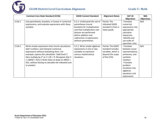 GUAM District Level Curriculum Alignment Grade 5– Math
Guam Department of Education 2013
Common Core State Standard (CCSS) GDOE Content Standard Alignment Notes SAT 10
Objectives
SBA
Objectives
5.OA.1 Use parentheses, brackets, or braces in numerical
expressions, and evaluate expressions with these
symbols.
4.2.3 Understand the use of
parentheses (round
brackets) for multiplication
and that multiplication and
division are performed
before addition and
subtraction in expressions
without parentheses.
Partial: The
indicated GDOE
standard is from a
lower grade.
-Translate
numerical
expressions into
appropriate
calculator
sequences
-Identify and
use order of
operation rules
N/A
5.OA.2 Write simple expressions that record calculations
with numbers, and interpret numerical
expressions without evaluating them. For
example, express the calculation “add 8 and 7,
then multiply by 2” as 2 × (8 + 7). Recognize that 3
× (18932 + 921) is three times as large as 18932 +
921, without having to calculate the indicated sum
or product.
5.5.2 Write simple algebraic
expressions in one or two
variables to represent
various mathematical
situations.
Partial: The GDOE
standard includes
variables, which is
beyond the scope
of the CCSS.
-Translate
between visual
representations,
sentences, and
symbolic
notation
-Translate
problem
situations into
algebraic
equations and
expressions
N/A
Funded by Title V-A Consolidated Grant 95
 