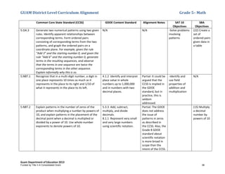 GUAM District Level Curriculum Alignment Grade 5– Math
Guam Department of Education 2013
Common Core State Standard (CCSS) GDOE Content Standard Alignment Notes SAT 10
Objectives
SBA
Objectives
5.OA.3 Generate two numerical patterns using two given
rules. Identify apparent relationships between
corresponding terms. Form ordered pairs
consisting of corresponding terms from the two
patterns, and graph the ordered pairs on a
coordinate plane. For example, given the rule
“Add 3” and the starting number 0, and given the
rule “Add 6” and the starting number 0, generate
terms in the resulting sequences, and observe
that the terms in one sequence are twice the
corresponding terms in the other sequence.
Explain informally why this is so.
N/A N/A -Solve problems
involving
patterns
(22) Create a
set of
ordered pairs
given data in
a table
5.NBT.1 Recognize that in a multi-digit number, a digit in
one place represents 10 times as much as it
represents in the place to its right and 1/10 of
what it represents in the place to its left.
4.1.2 Identify and interpret
place value in whole
numbers up to 1,000,000
and in numbers with two
decimal places.
Partial: It could be
argued that the
CCSS is implied in
the GDOE
standard, but in
practice, this is
seldom
addressed.
-Identify and
use field
properties of
addition and
multiplication
N/A
5.NBT.2 Explain patterns in the number of zeros of the
product when multiplying a number by powers of
10, and explain patterns in the placement of the
decimal point when a decimal is multiplied or
divided by a power of 10. Use whole-number
exponents to denote powers of 10.
5.3.3 Add, subtract,
multiply, and divide
decimals.
8.1.1 Represent very small
and very large numbers
using scientific notation.
Partial: The GDOE
does not address
the issue of
patterns in zeros
as described in
the CCSS. Also, the
Grade 8 GDOE
standard about
scientific notation
is more broad in
scope than the
intent of the CCSS.
(15) Multiply
a decimal
number by
powers of 10
Funded by Title V-A Consolidated Grant 96
 
