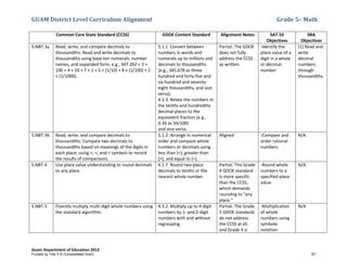 GUAM District Level Curriculum Alignment Grade 5– Math
Guam Department of Education 2013
Common Core State Standard (CCSS) GDOE Content Standard Alignment Notes SAT 10
Objectives
SBA
Objectives
5.NBT.3a Read, write, and compare decimals to
thousandths: Read and write decimals to
thousandths using base-ten numerals, number
names, and expanded form, e.g., 347.392 = 3 ×
100 + 4 × 10 + 7 × 1 + 3 × (1/10) + 9 × (1/100) + 2
× (1/1000).
5.1.1 Convert between
numbers in words and
numerals up to millions and
decimals to thousandths
(e.g., 345.678 as three
hundred and forty-five and
six hundred and seventy-
eight thousandths, and vice
versa).
4.1.3 Relate the numbers in
the tenths and hundredths
decimal places to the
equivalent fraction (e.g.,
0.34 as 34/100)
and vice versa.
Partial: The GDOE
does not fully
address the CCSS
as written.
-Identify the
place value of a
digit in a whole
or decimal
number
(1) Read and
write
decimal
numbers
through
thousandths.
5.NBT.3b Read, write, and compare decimals to
thousandths: Compare two decimals to
thousandths based on meanings of the digits in
each place, using >, =, and < symbols to record
the results of comparisons.
5.1.2 Arrange in numerical
order and compare whole
numbers or decimals using
less than (<), greater than
(>), and equal to (=).
Aligned -Compare and
order rational
numbers
N/A
5.NBT.4 Use place value understanding to round decimals
to any place.
4.1.7 Round two-place
decimals to tenths or the
nearest whole number.
Partial: This Grade
4 GDOE standard
is more specific
than the CCSS,
which demands
rounding to "any
place."
-Round whole
numbers to a
specified place
value
N/A
5.NBT.5 Fluently multiply multi-digit whole numbers using
the standard algorithm.
4.3.2 Multiply up to 4-digit
numbers by 1- and 2-digit
numbers with and without
regrouping.
Partial: The Grade
5 GDOE standards
do not address
the CCSS at all,
and Grade 4 is
-Multiplication
of whole
numbers using
symbolic
notation
N/A
Funded by Title V-A Consolidated Grant 97
 