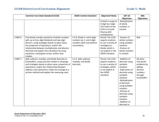 GUAM District Level Curriculum Alignment Grade 5– Math
Guam Department of Education 2013
Common Core State Standard (CCSS) GDOE Content Standard Alignment Notes SAT 10
Objectives
SBA
Objectives
limited in scope to
4-digit by 2-digit.
The intent of the
CCSS is to build
fluency with
multiplication.
-Multiplication
of whole
numbers in
context
5.NBT.6 Find whole-number quotients of whole numbers
with up to four-digit dividends and two-digit
divisors, using strategies based on place value,
the properties of operations, and/or the
relationship between multiplication and division.
Illustrate and explain the calculation by using
equations, rectangular arrays, and/or area
models.
5.3.4 Divide 3- and 4-digit
numbers by 2- and 3-digit
numbers (with and without
remainders).
Partial: The CCSS
expects students
to use a variety of
strategies to
divide, which is
not explicit in the
GDOE standard.
-Division of
whole numbers
using symbolic
notation
-Division of
whole numbers
in context
N/A
5.NBT.7 Add, subtract, multiply, and divide decimals to
hundredths, using concrete models or drawings
and strategies based on place value, properties of
operations, and/or the relationship between
addition and subtraction; relate the strategy to a
written method and explain the reasoning used.
5.3.3 Add, subtract,
multiply, and divide
decimals.
Partial: The CCSS
expects students
to use a variety of
strategies, which
is not explicit in
the GDOE
standard.
-Addition of
decimals using
symbolic
notation
-Subtraction of
decimals using
symbolic
notation
-Multiplication
of decimals
using symbolic
notation
-Division of
decimals using
symbolic
notation
-Addition of
decimals in
(9) Solve
real-world
problems by
adding
decimal
numbers
through
hundredths
Funded by Title V-A Consolidated Grant 98
 